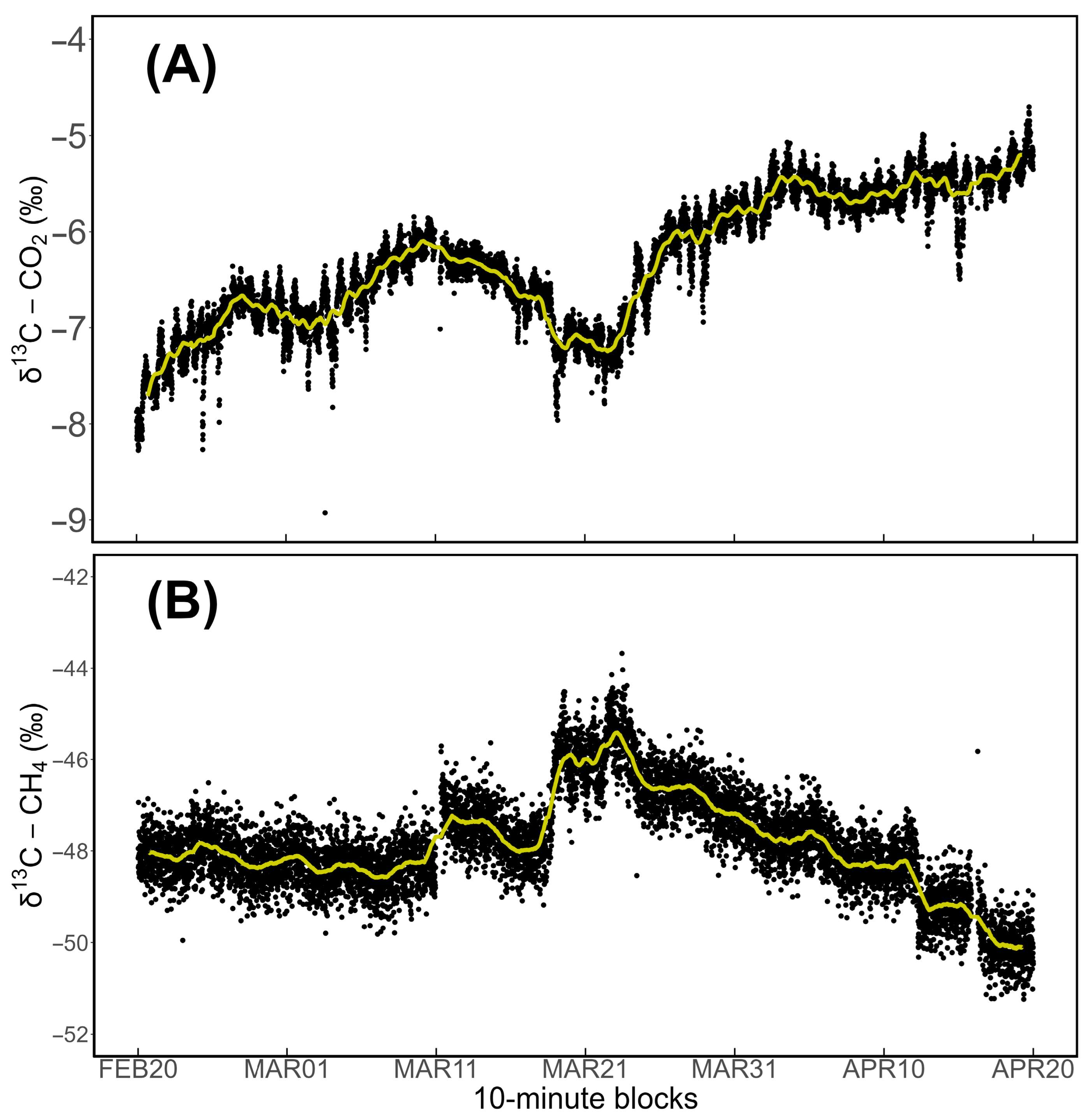 Atmosphere 16 00951 g004