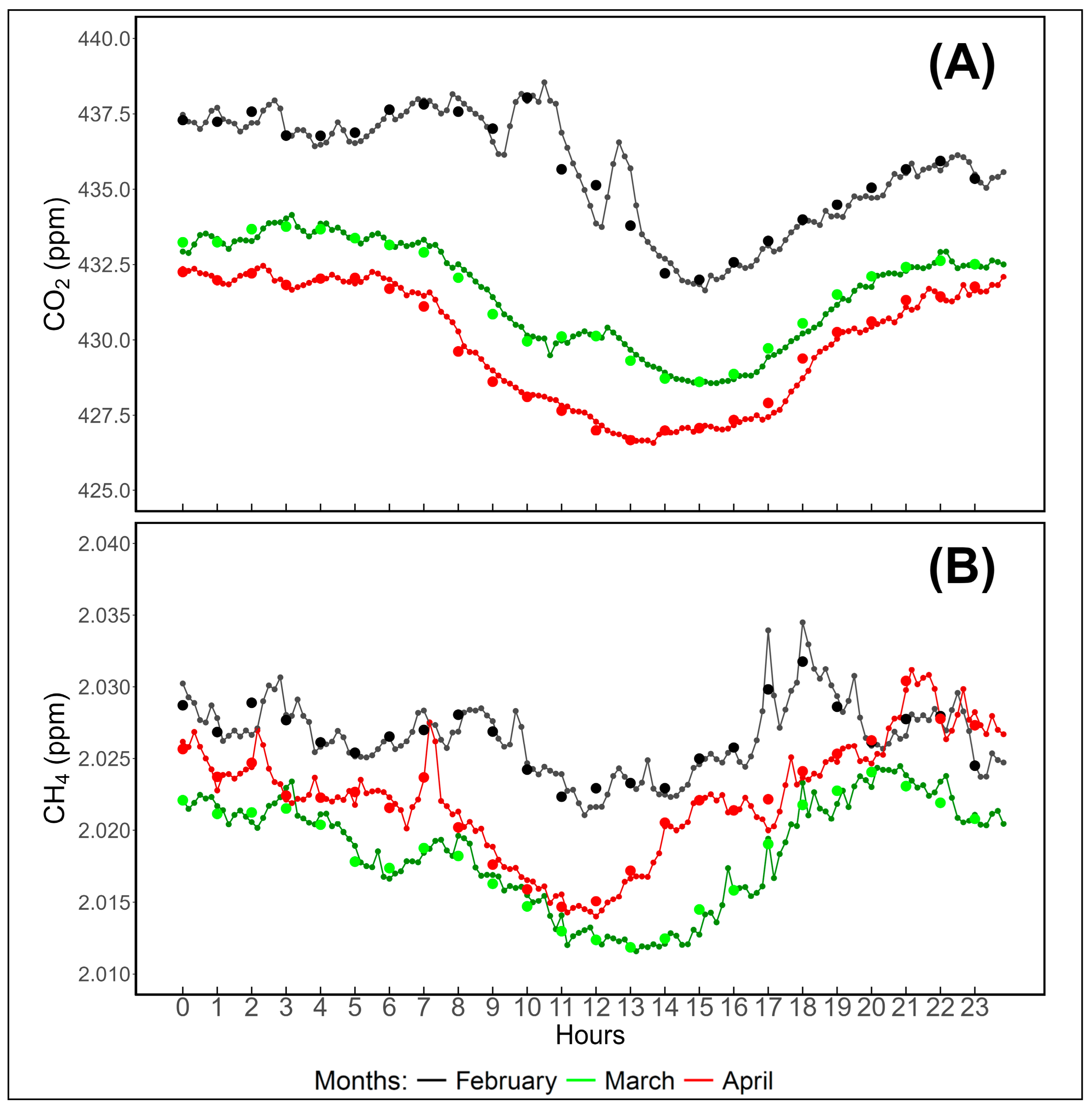 Atmosphere 16 00951 g005