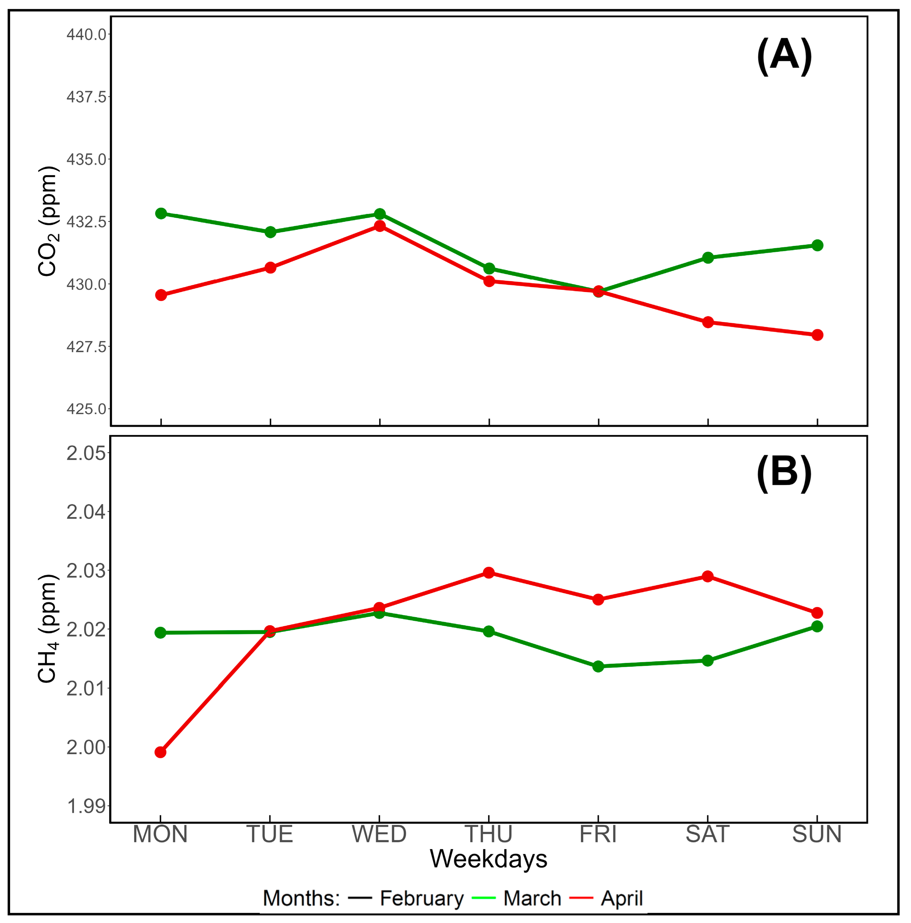 Atmosphere 16 00951 g007