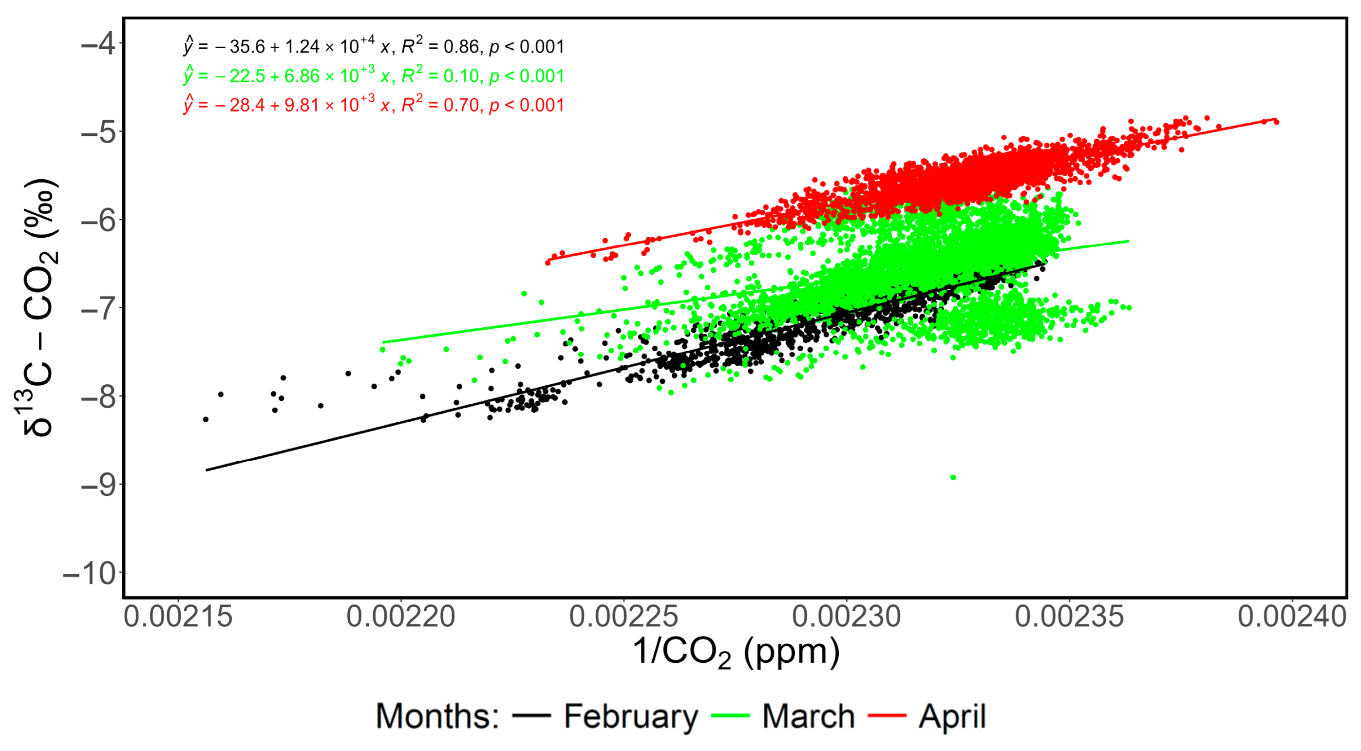 Atmosphere 16 00951 g009