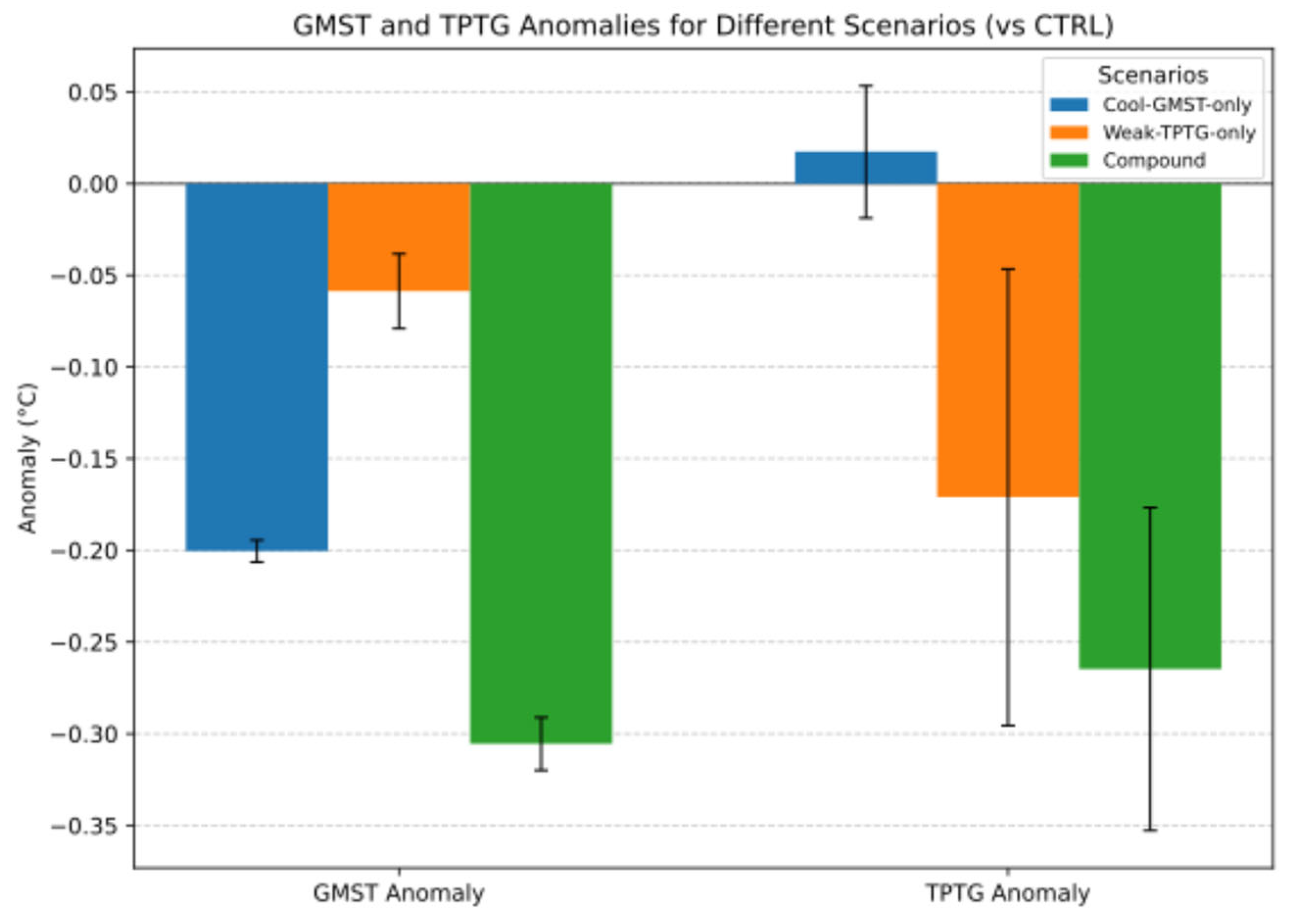 Atmosphere 16 00952 g001