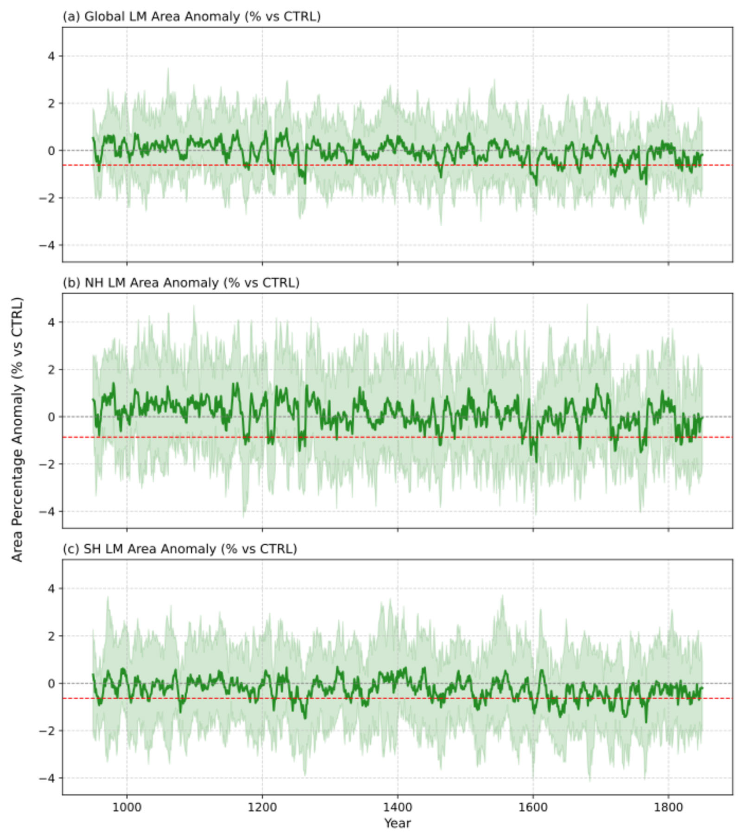 Atmosphere 16 00952 g002