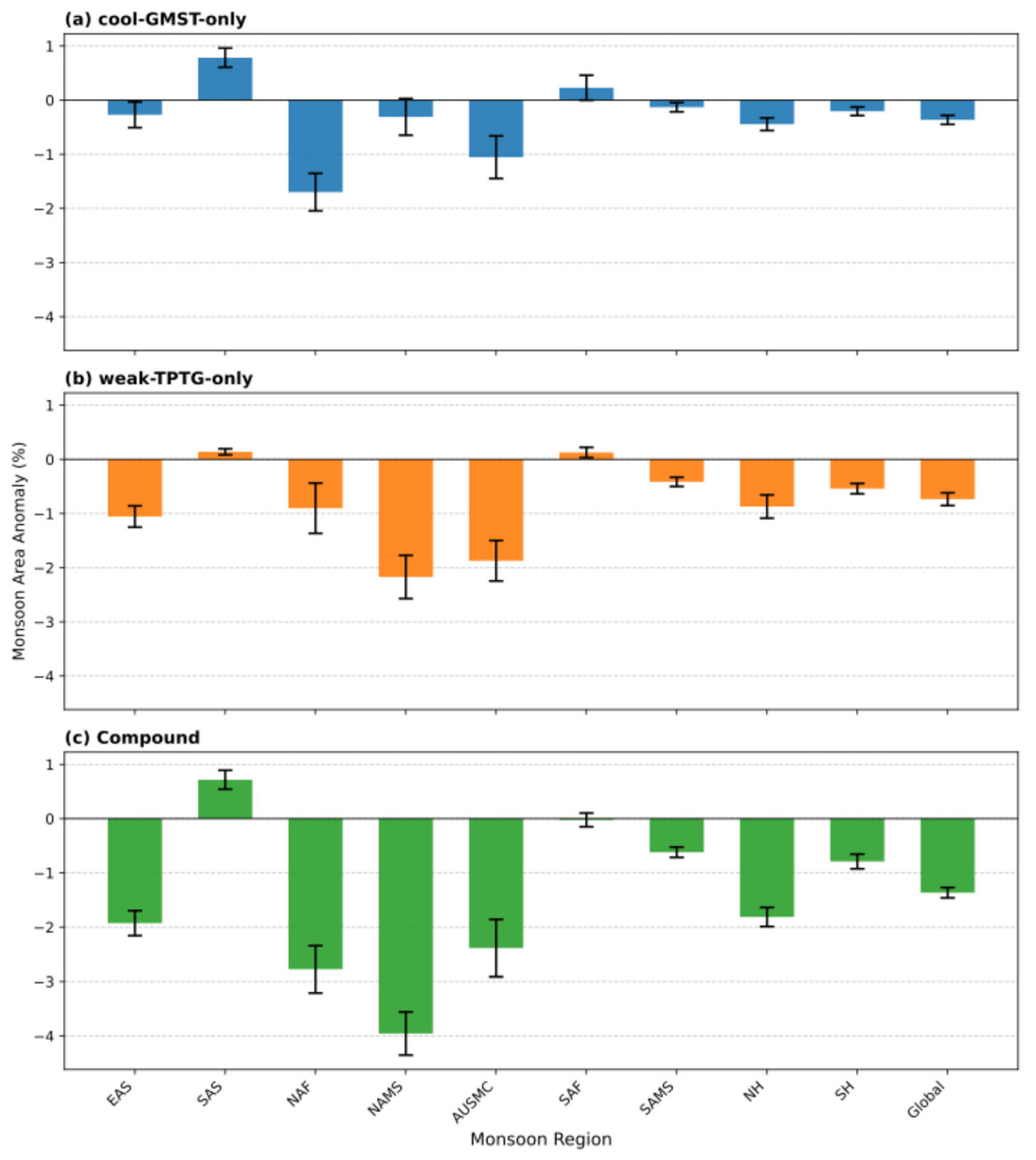 Atmosphere 16 00952 g003