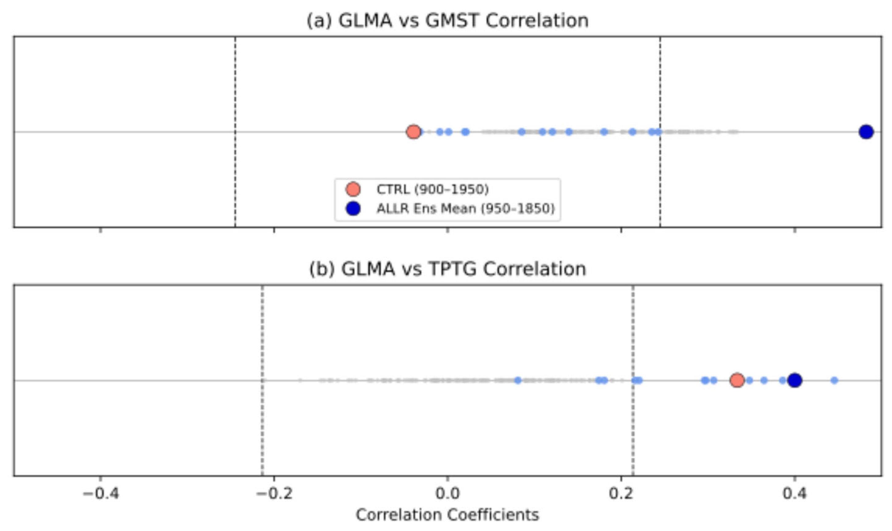 Atmosphere 16 00952 g005