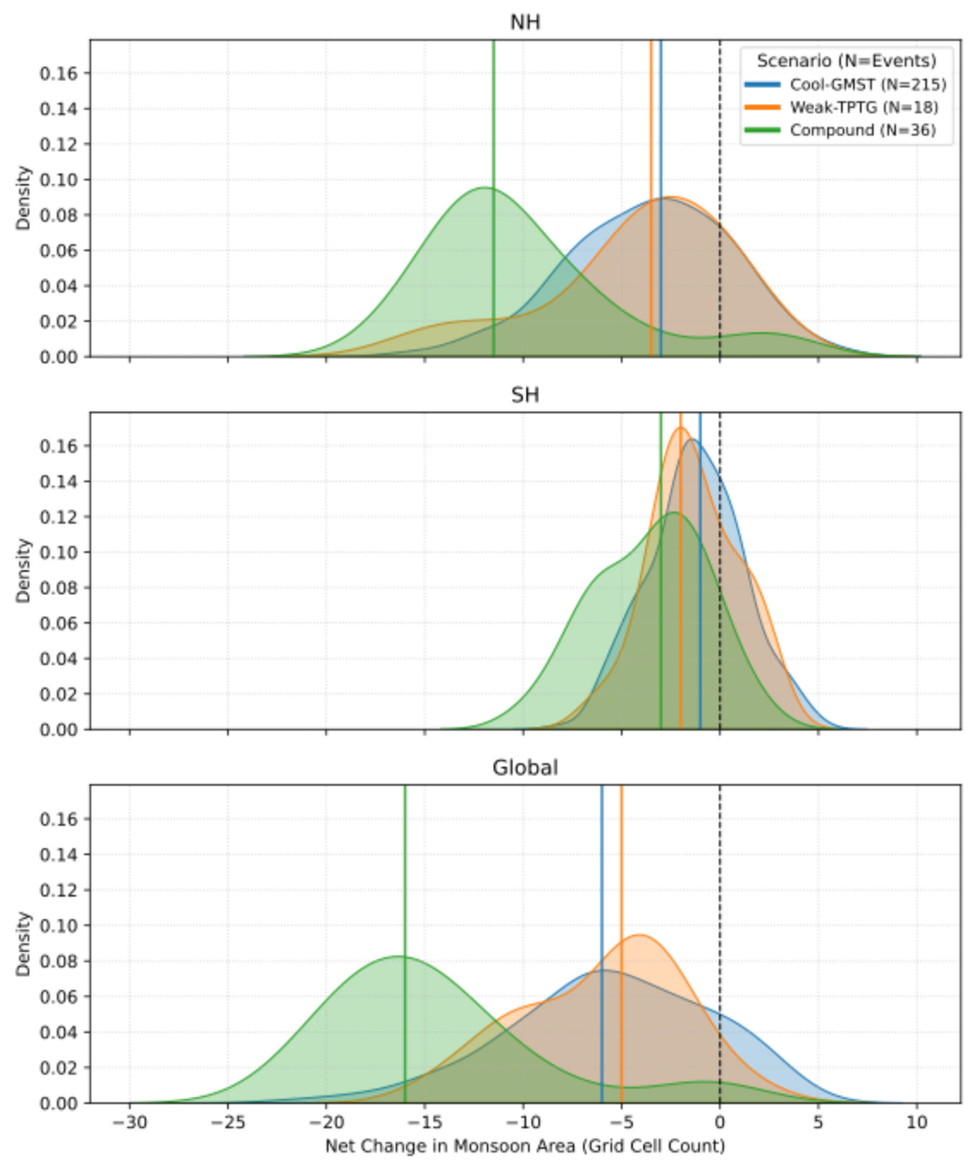 Atmosphere 16 00952 g007