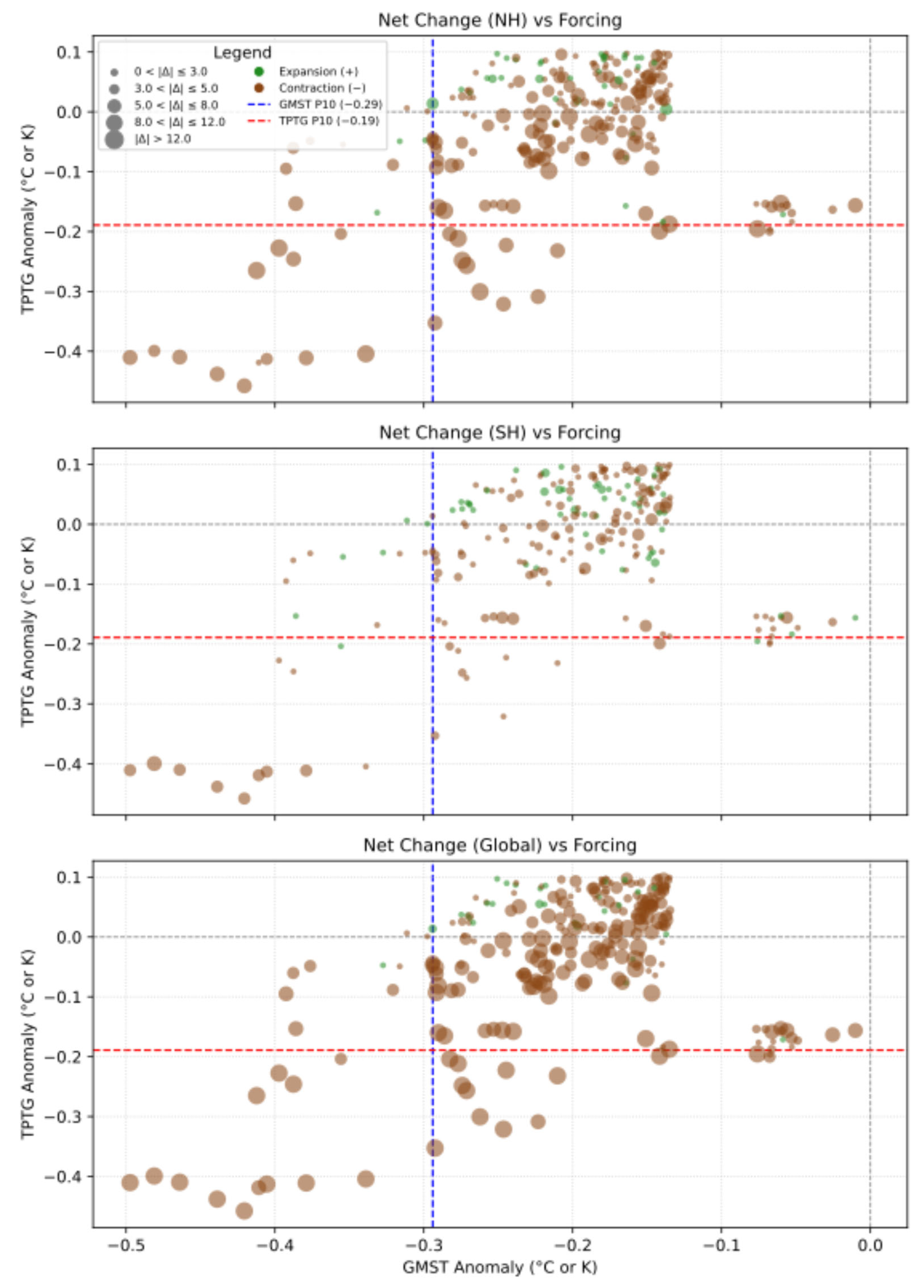 Atmosphere 16 00952 g008