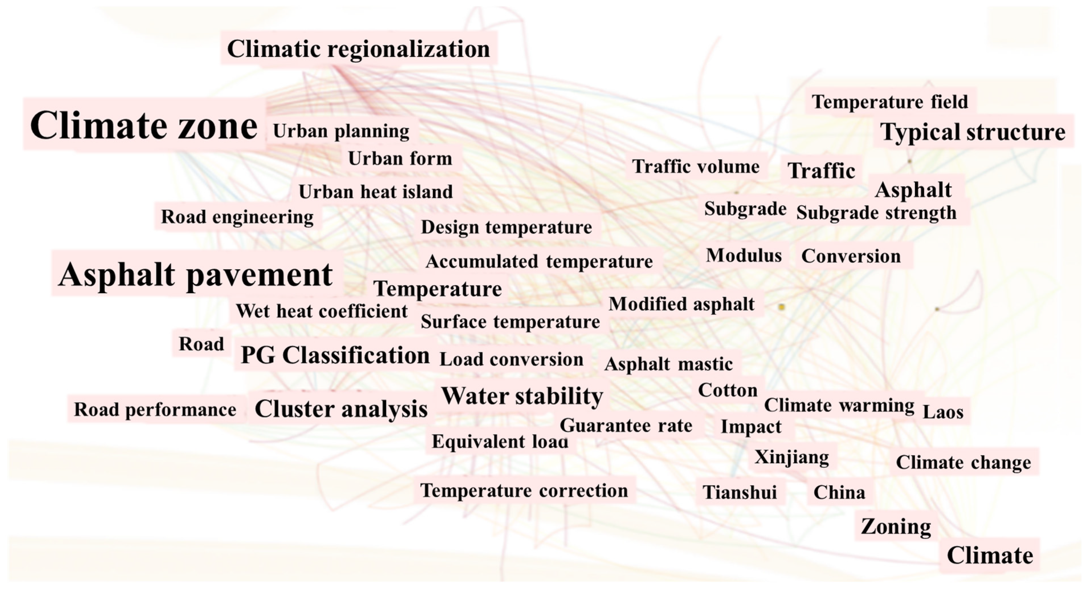 Atmosphere 16 00953 g002 Atmosphere 16 00953 g002