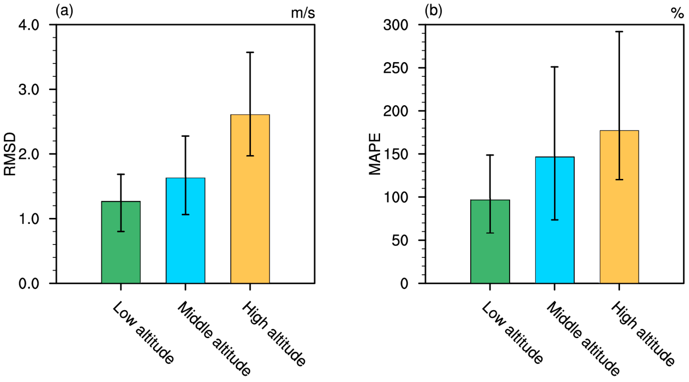 Atmosphere 16 00956 g004