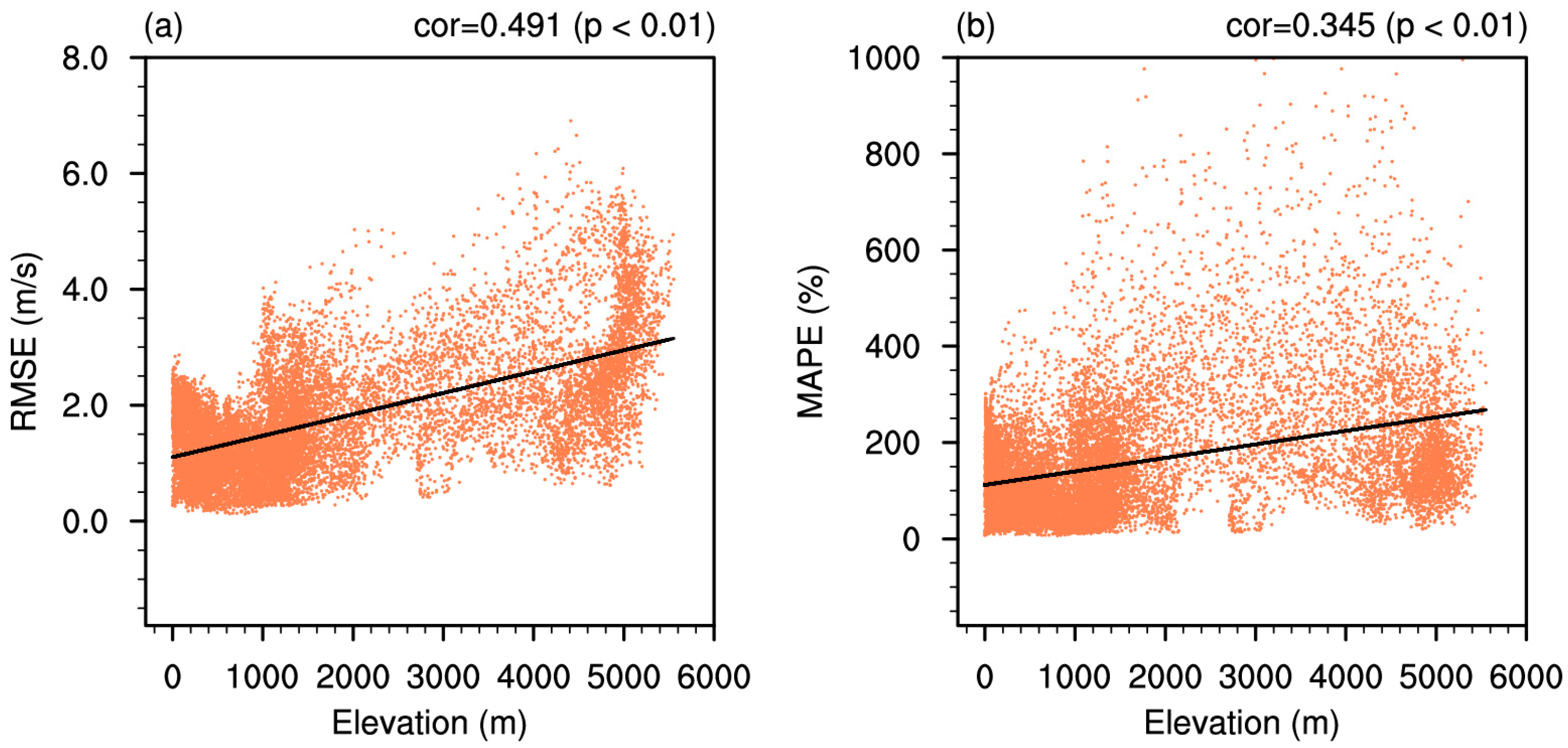 Atmosphere 16 00956 g005