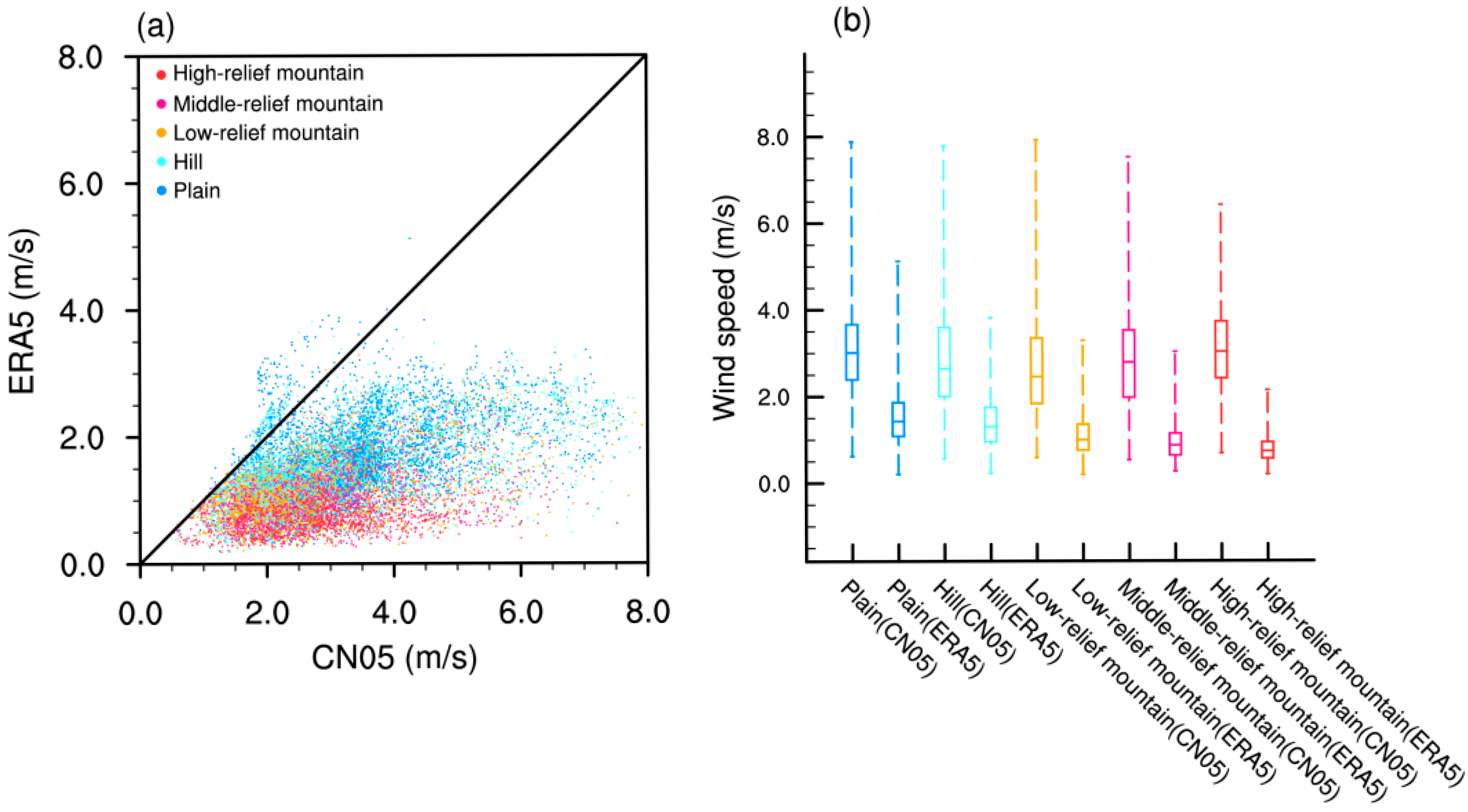 Atmosphere 16 00956 g007
