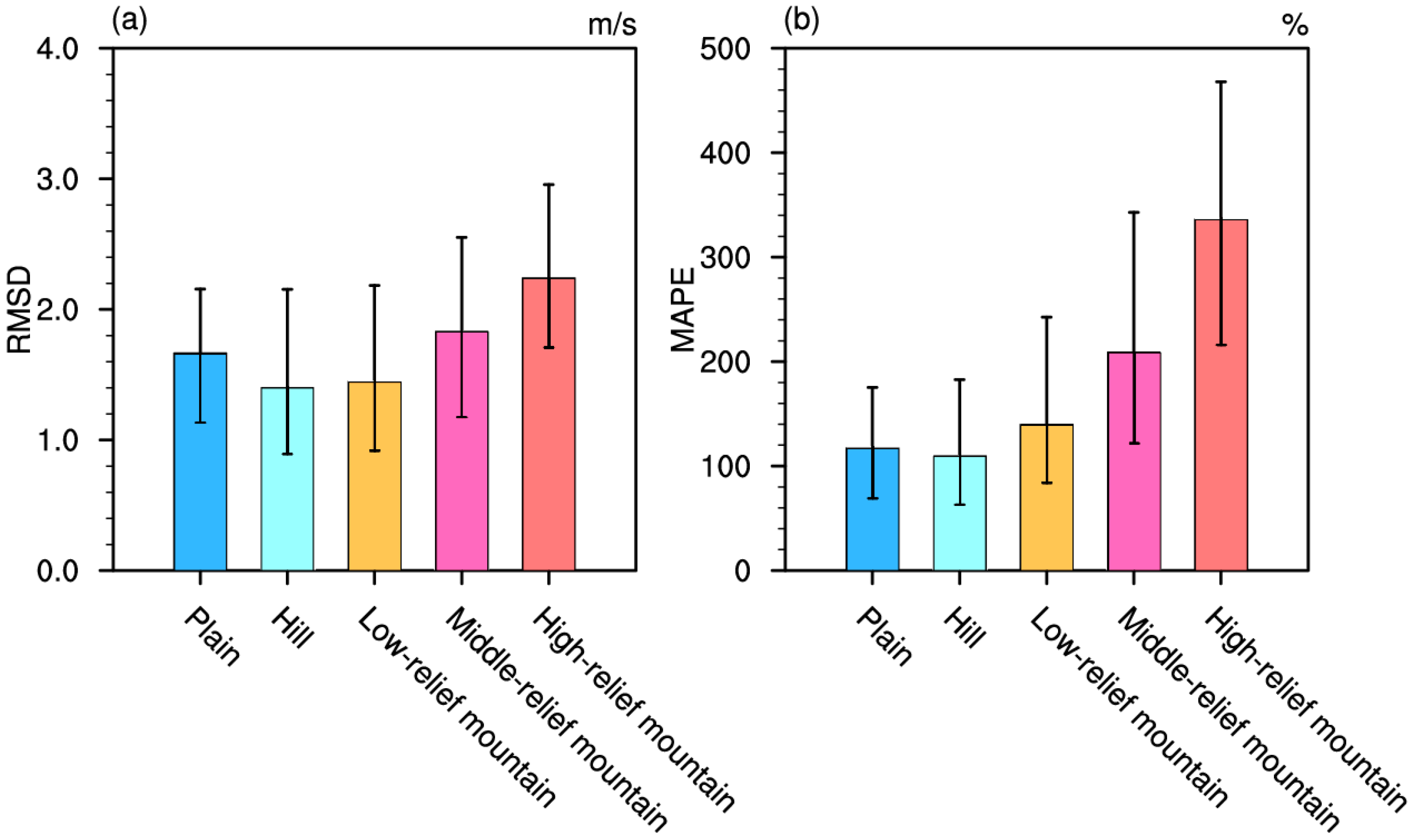 Atmosphere 16 00956 g008
