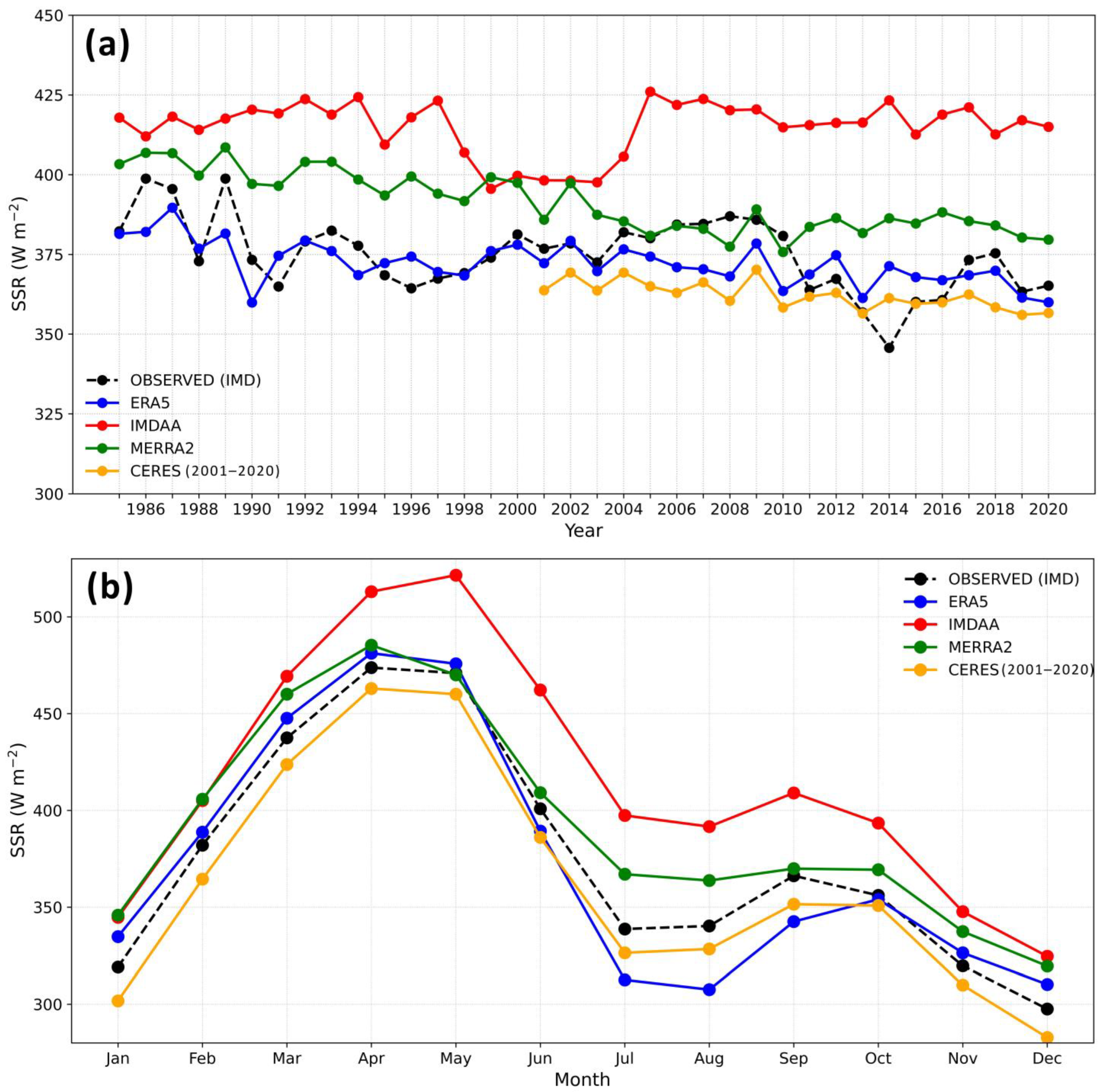 Atmosphere 16 00957 g001 Atmosphere 16 00957 g001
