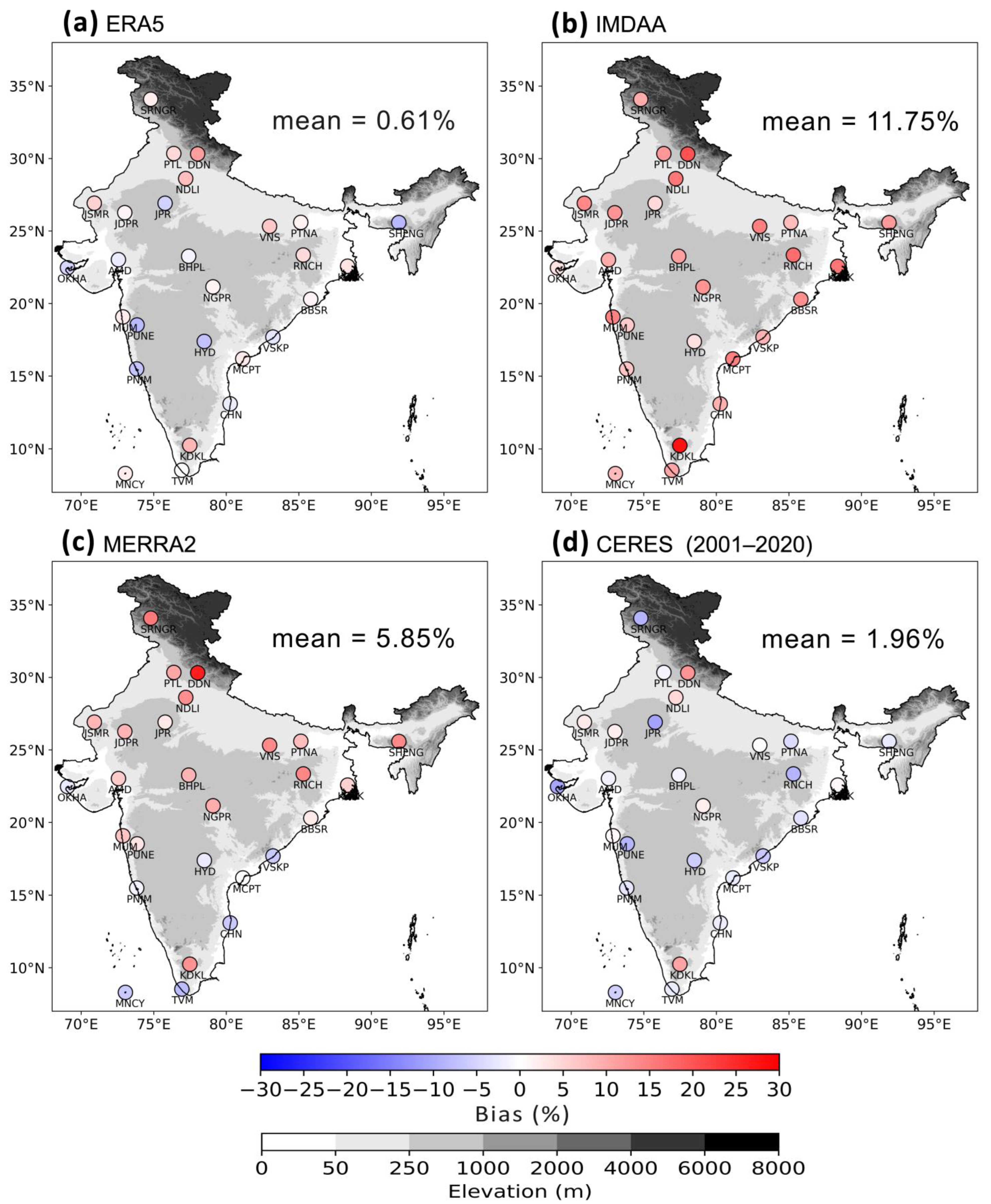Atmosphere 16 00957 g002 Atmosphere 16 00957 g002