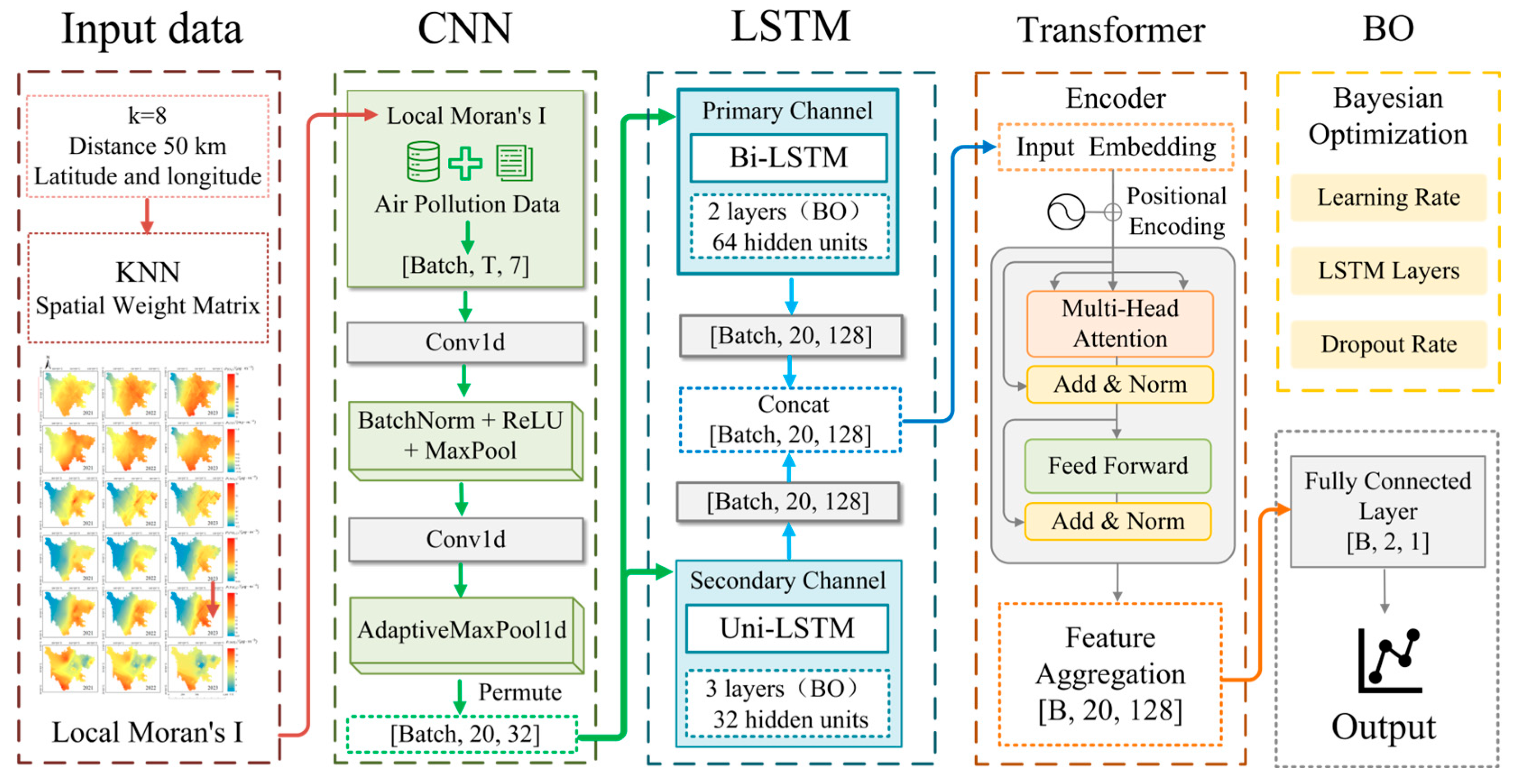 Atmosphere 16 00958 g003