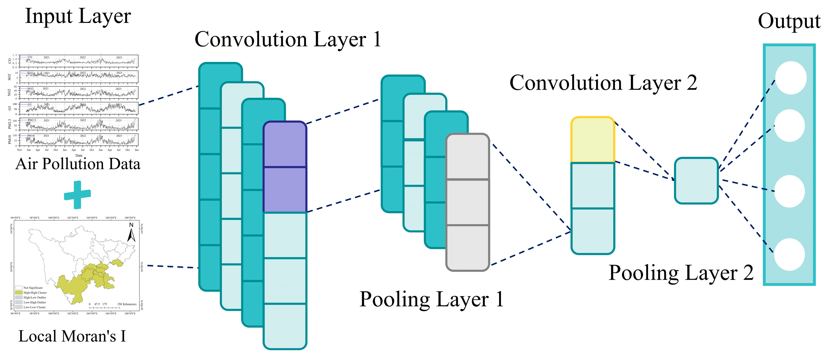 Atmosphere 16 00958 g005