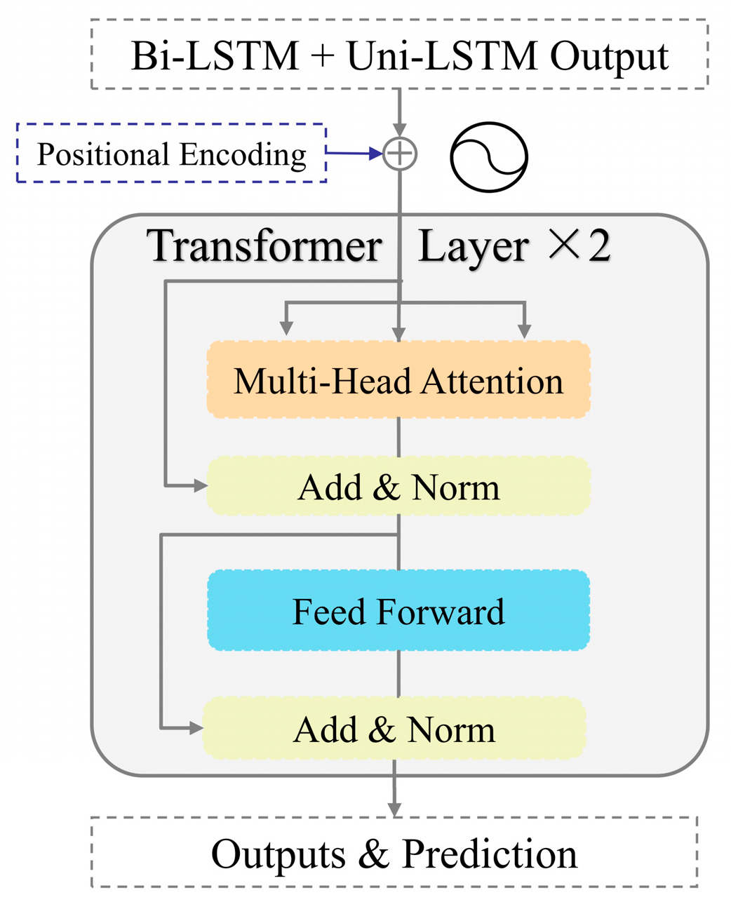 Atmosphere 16 00958 g006