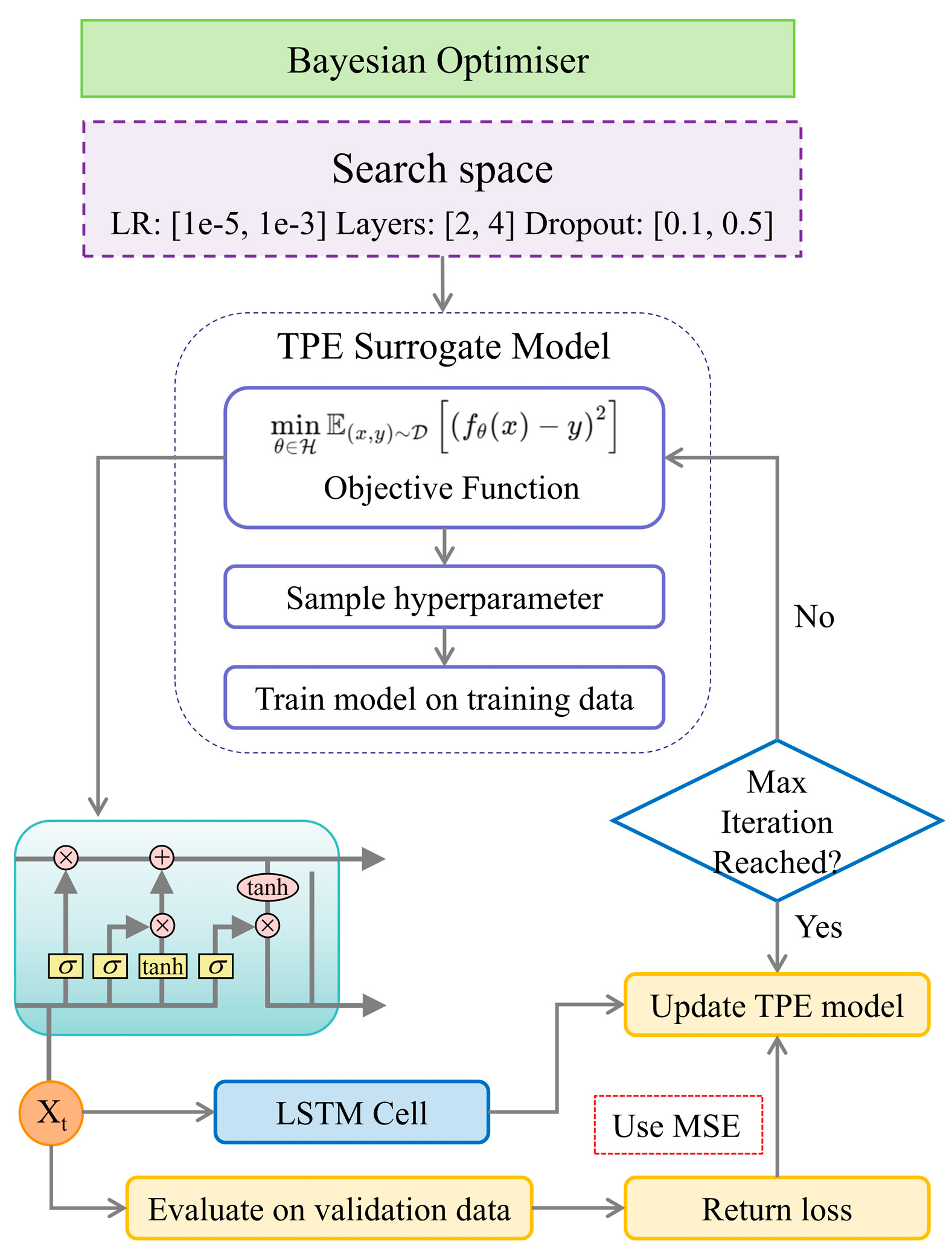 Atmosphere 16 00958 g007