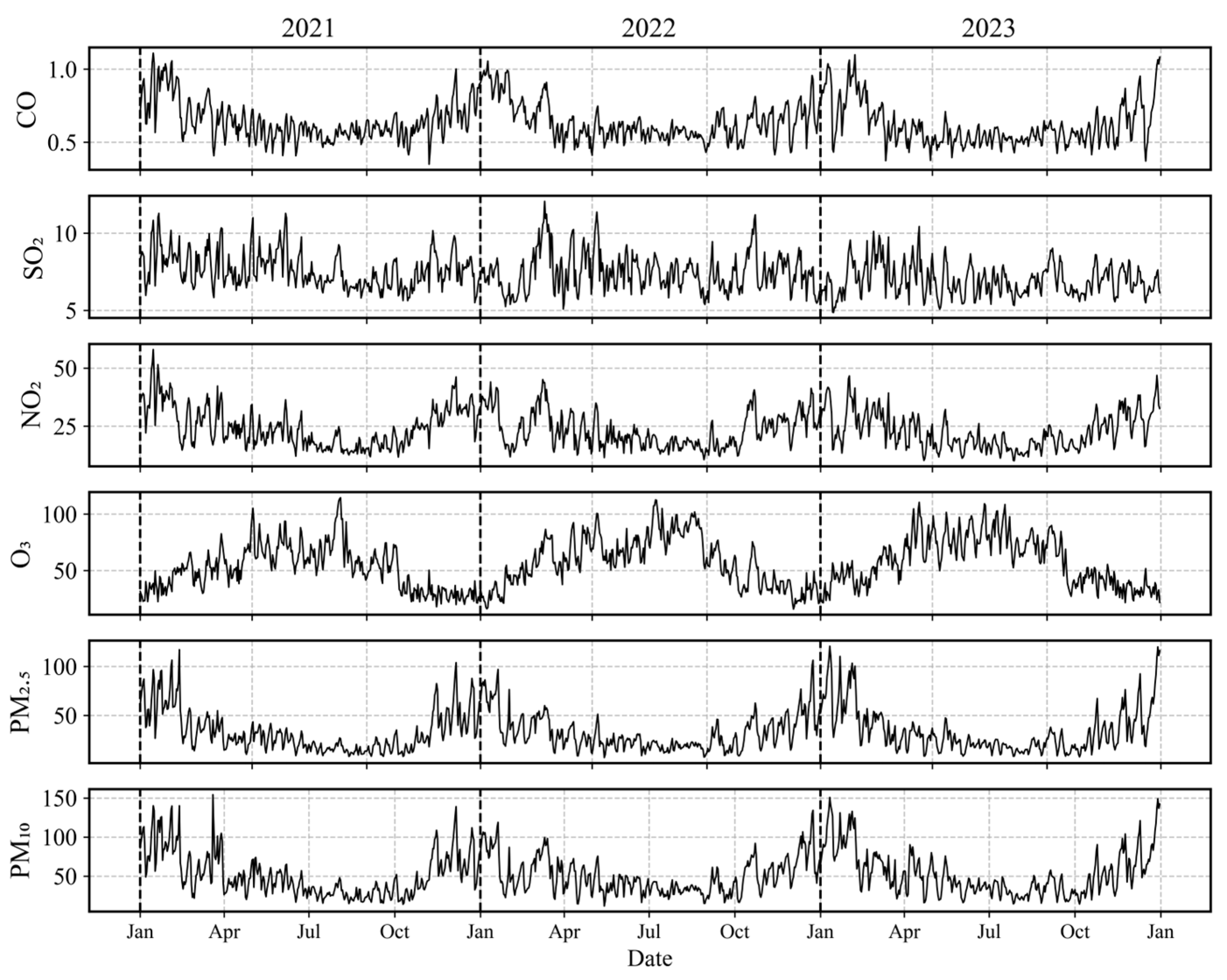 Atmosphere 16 00958 g008