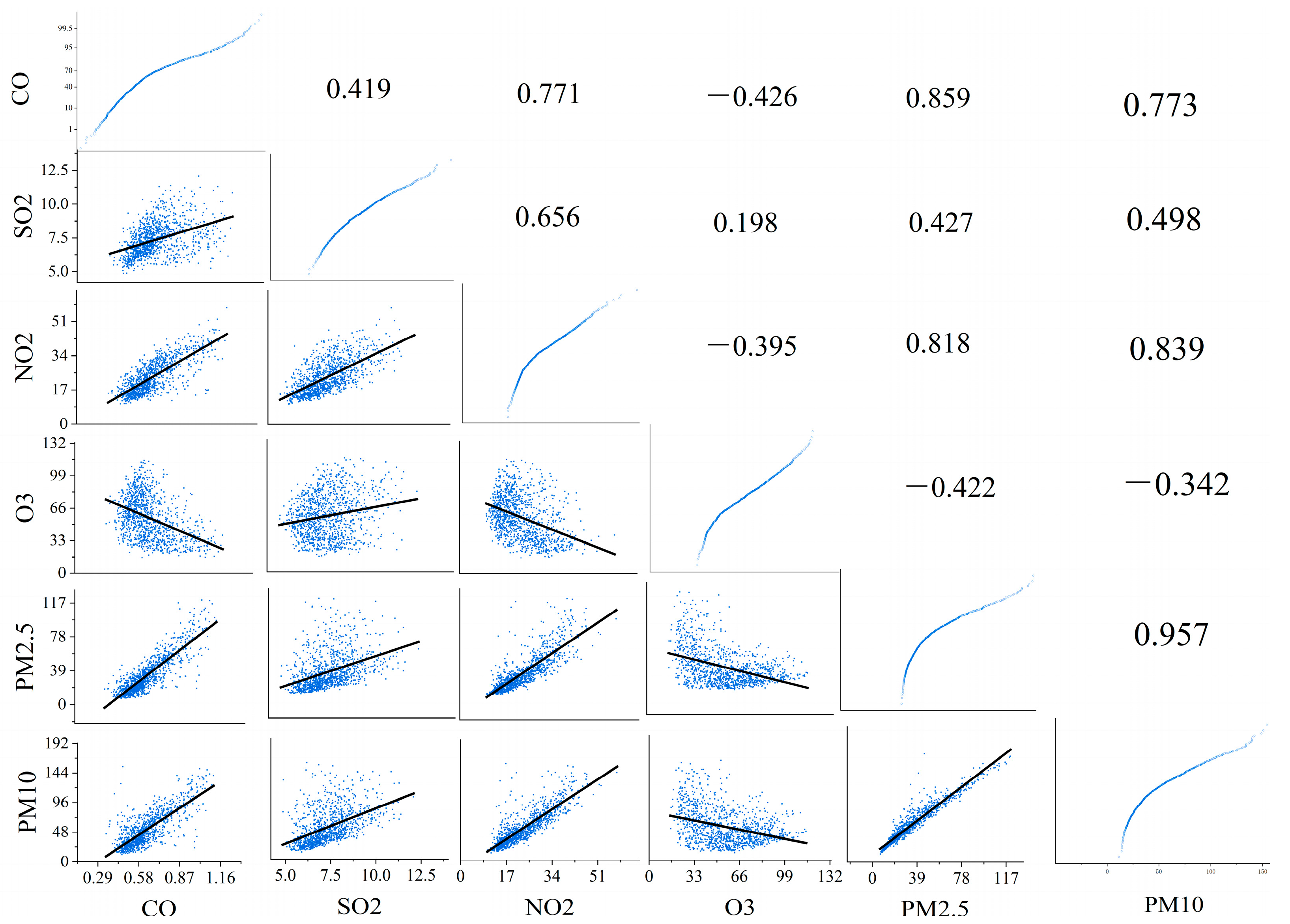 Atmosphere 16 00958 g010