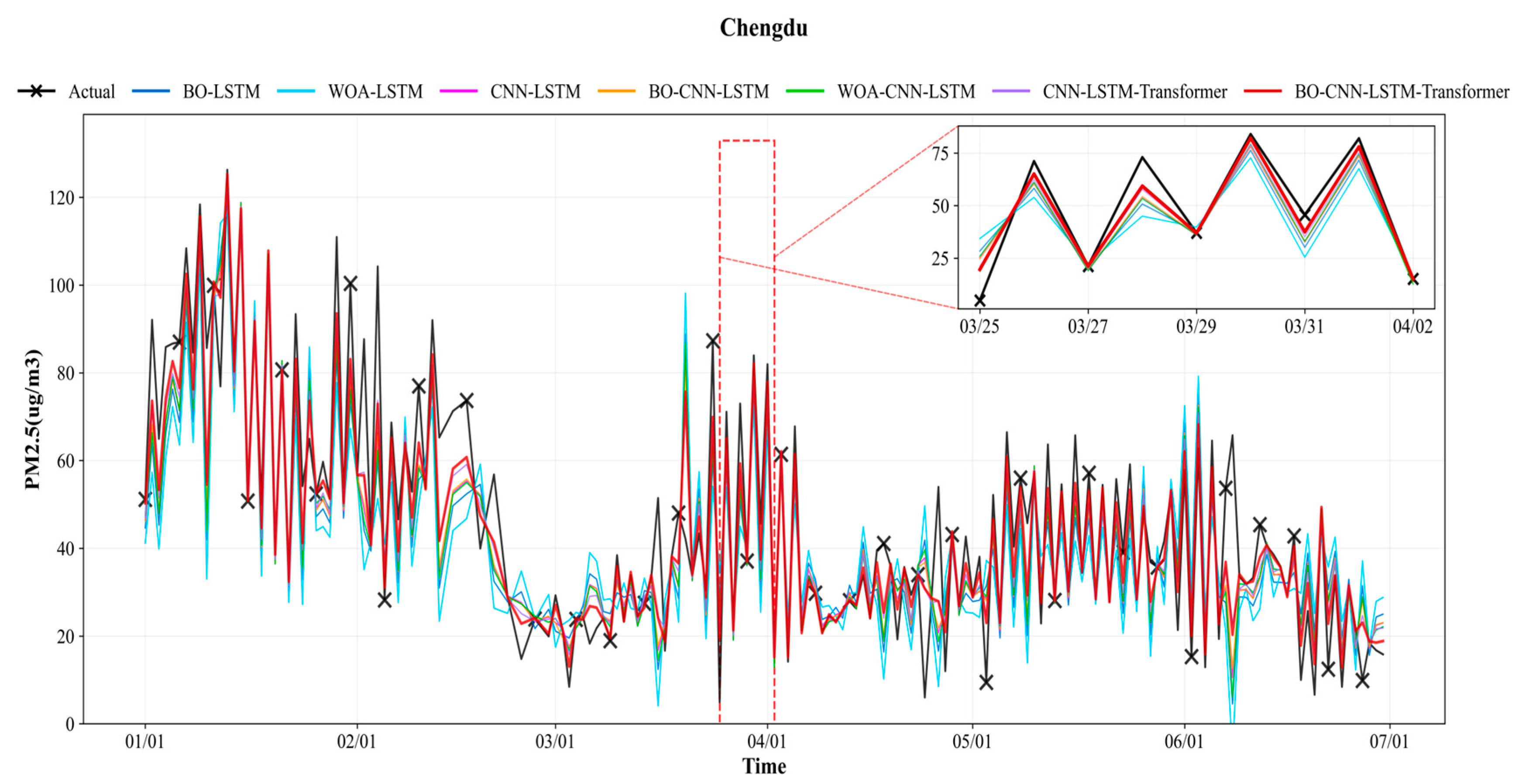 Atmosphere 16 00958 g011