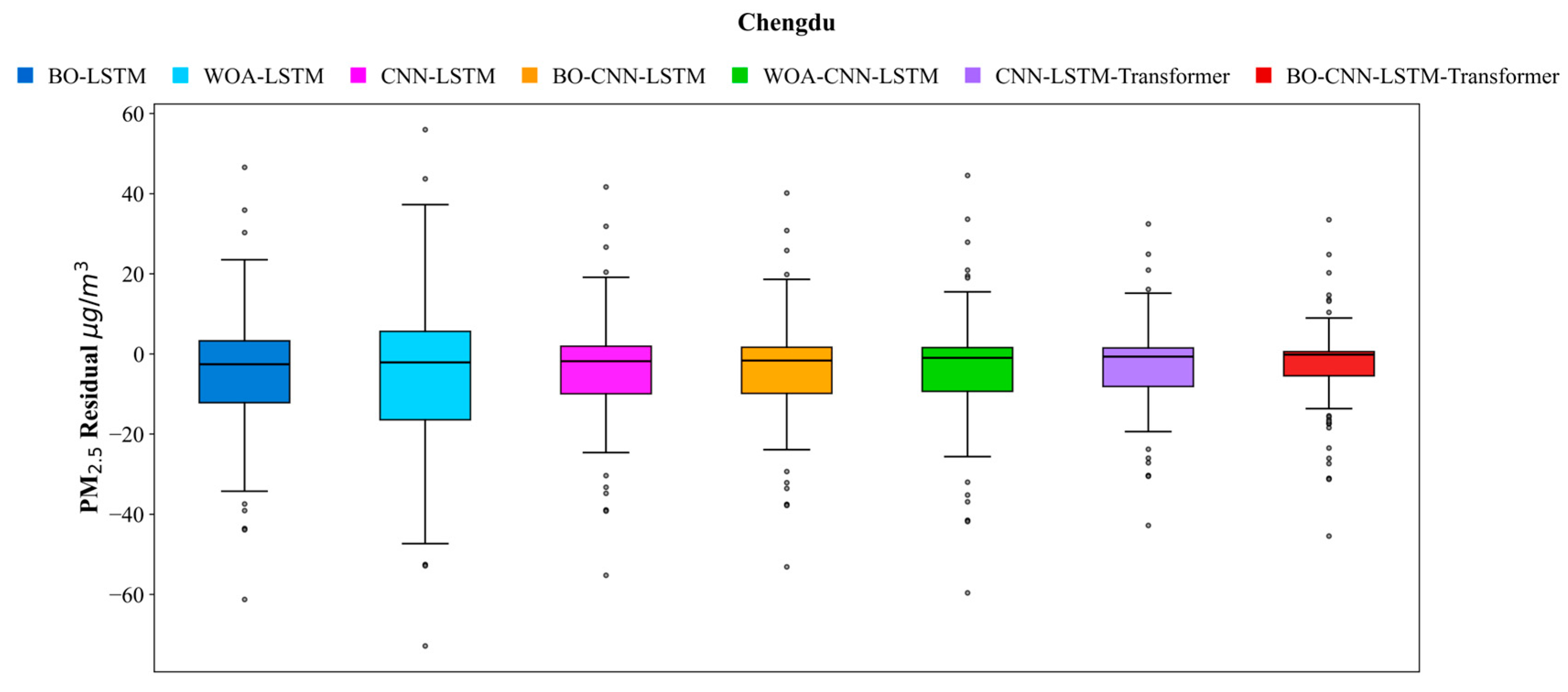 Atmosphere 16 00958 g012
