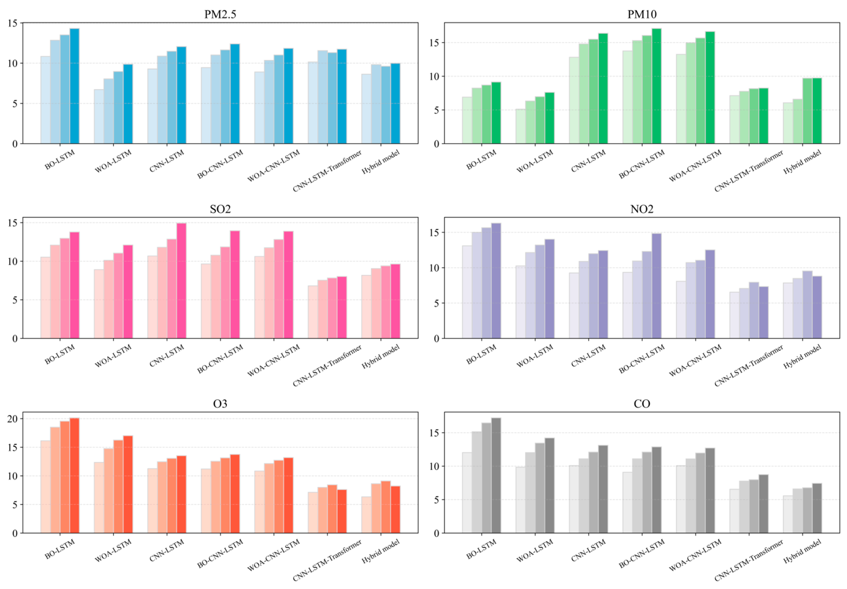 Atmosphere 16 00958 g013