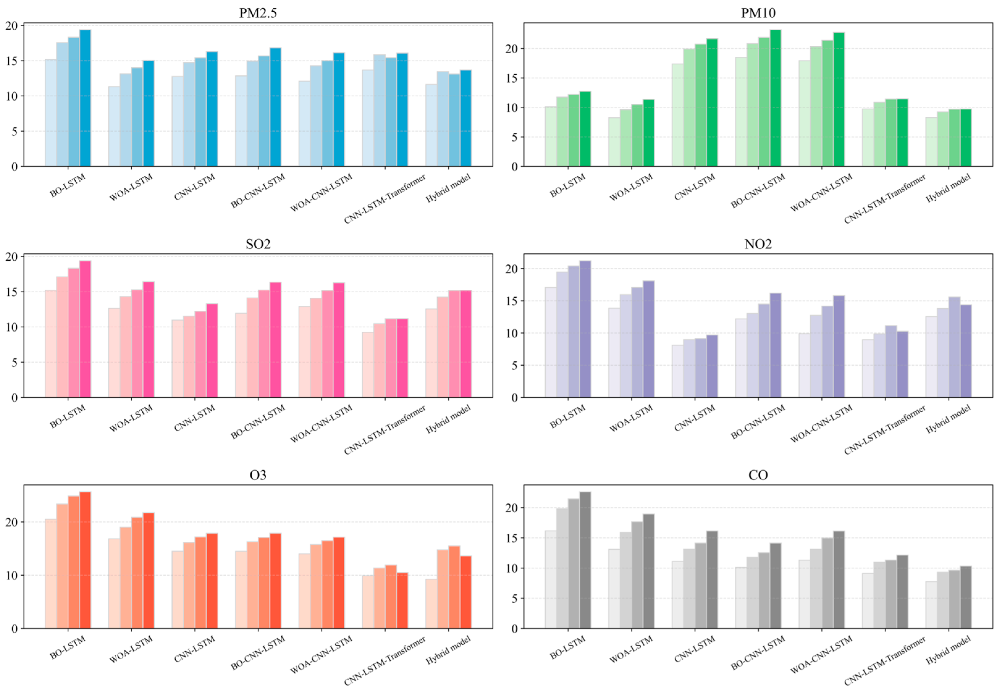 Atmosphere 16 00958 g014