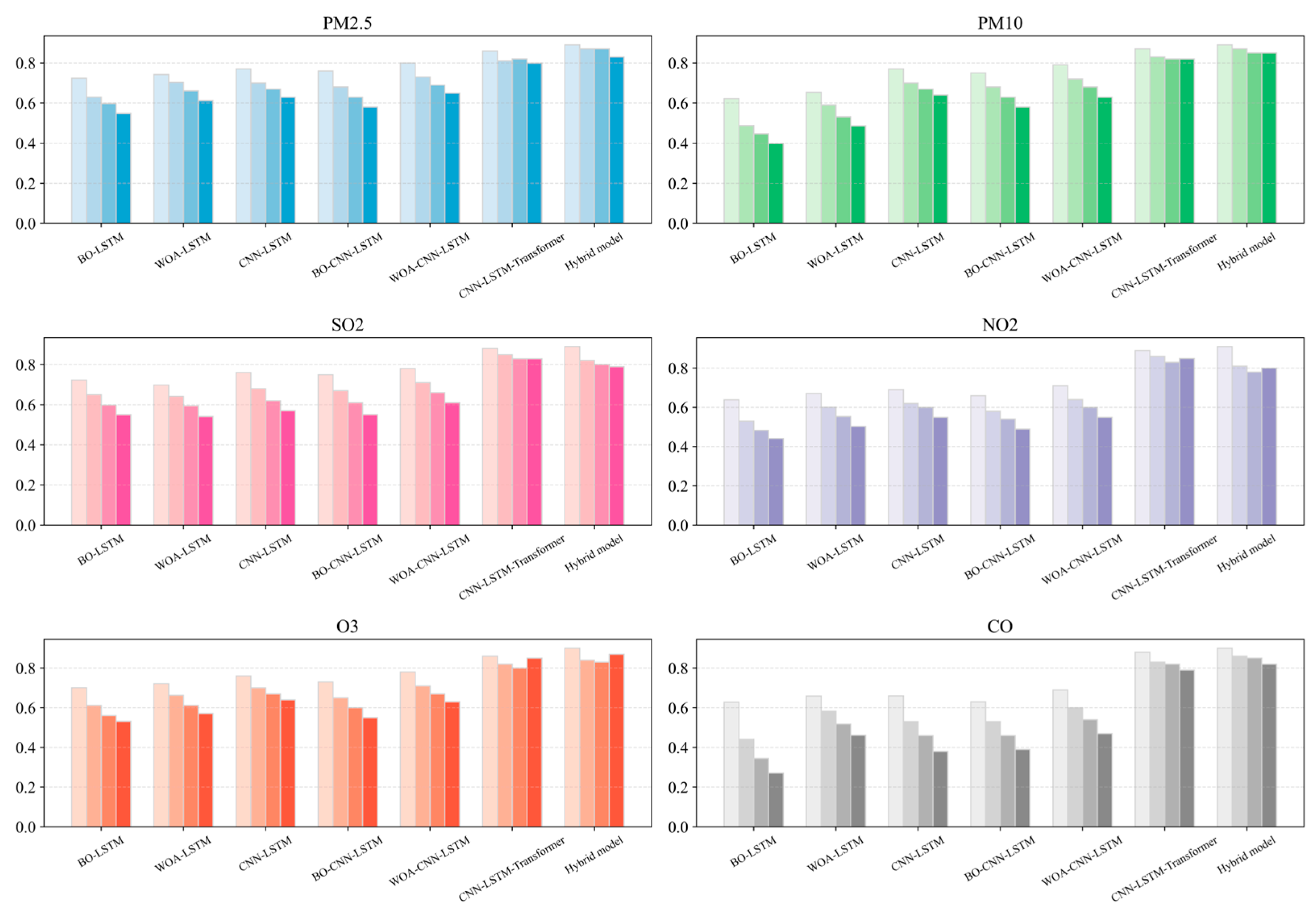Atmosphere 16 00958 g015