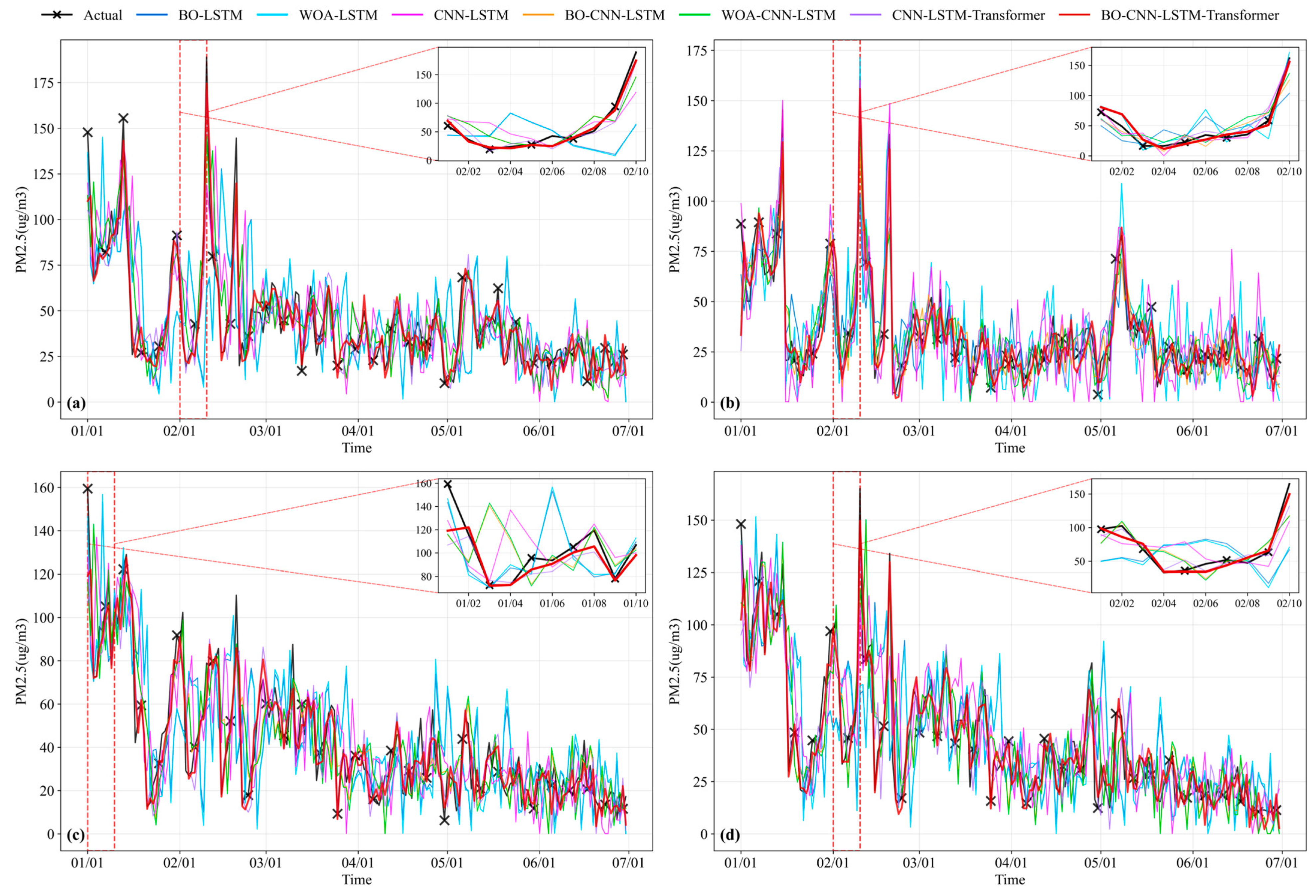 Atmosphere 16 00958 g016
