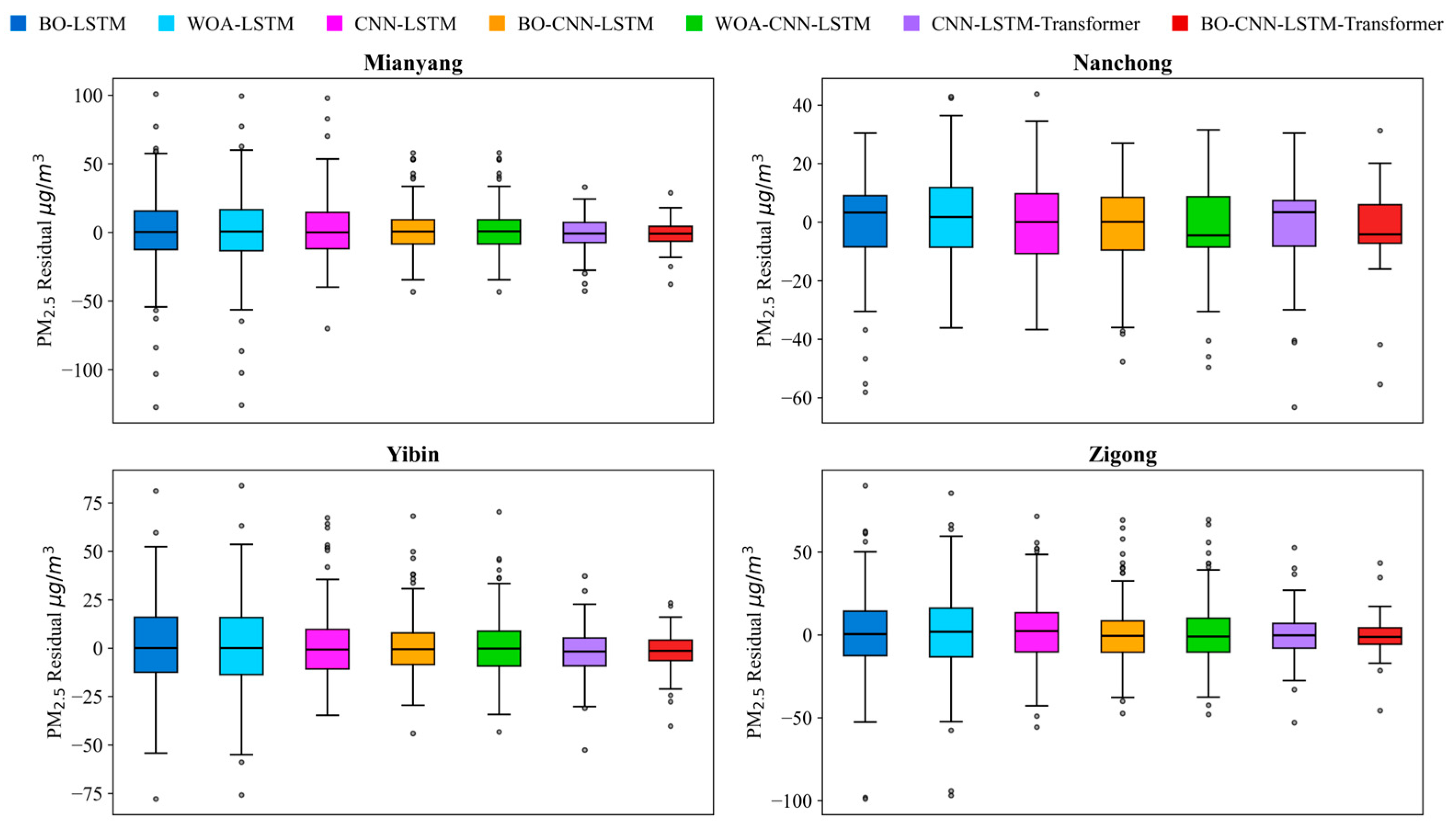 Atmosphere 16 00958 g017