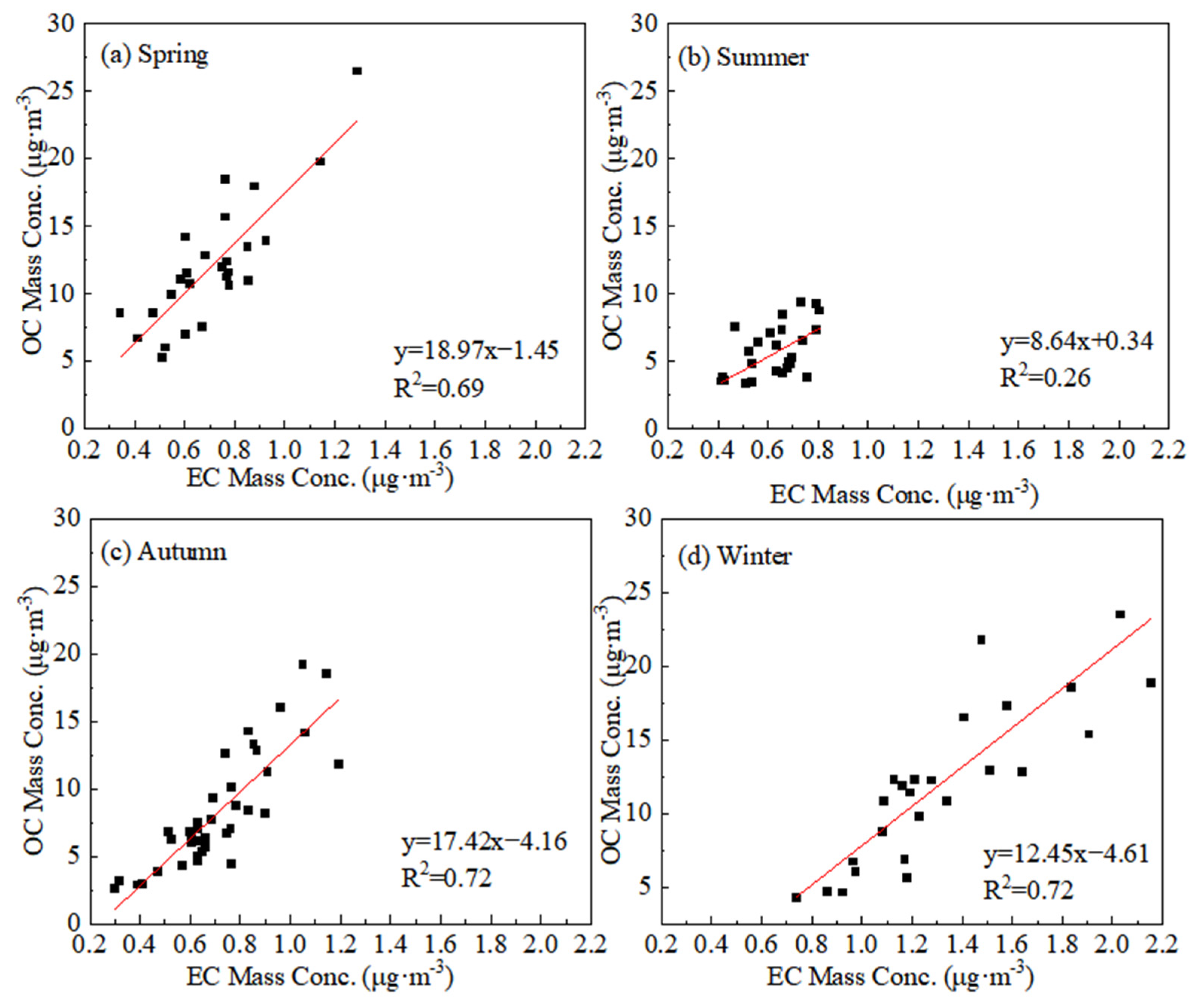 Atmosphere 16 00960 g003