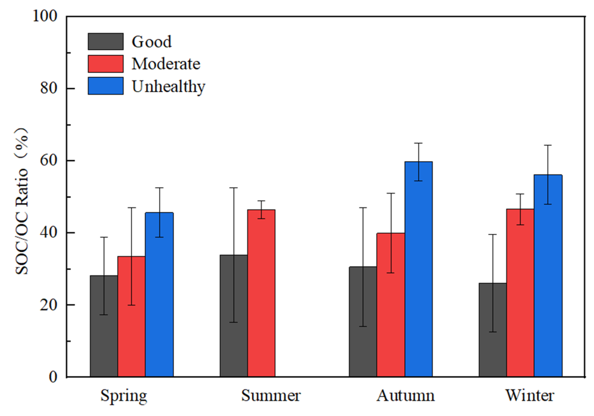 Atmosphere 16 00960 g005