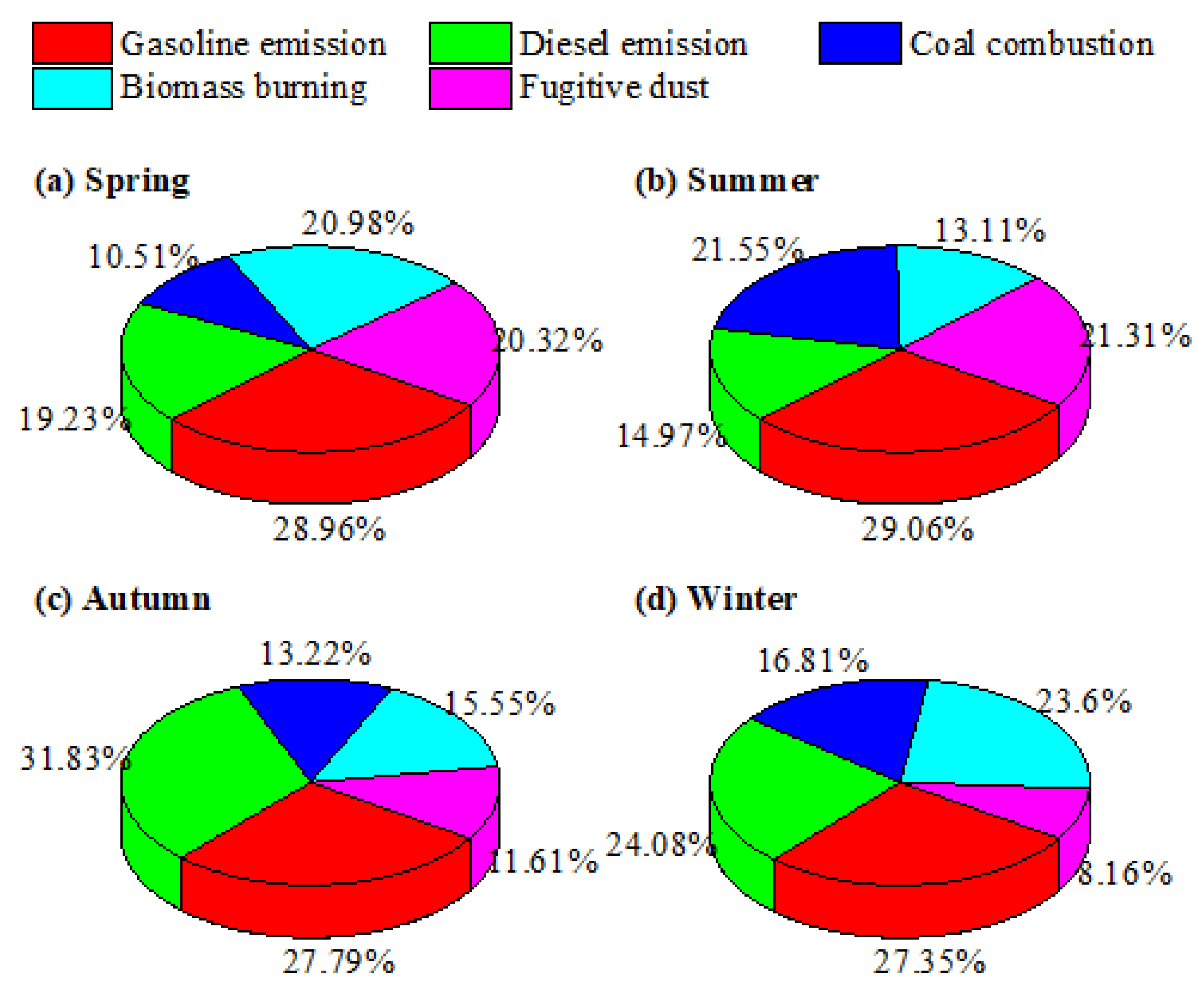 Atmosphere 16 00960 g006