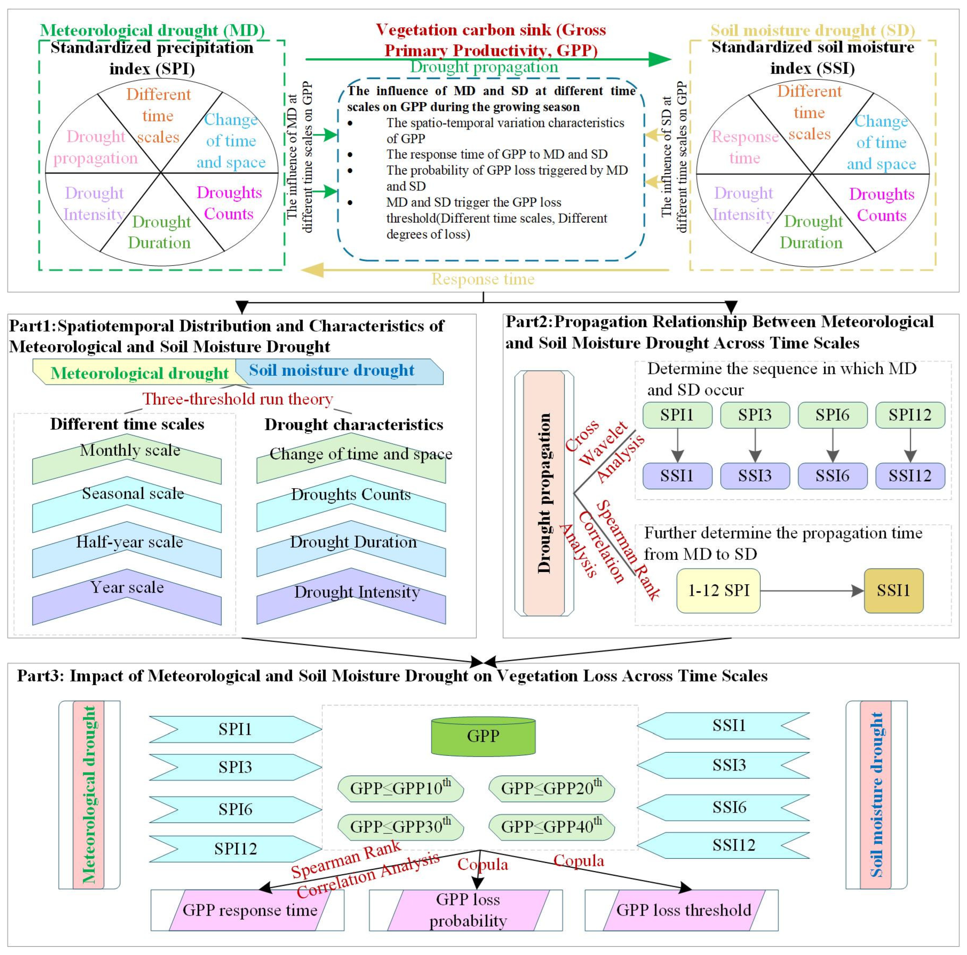 Atmosphere 16 00964 g002 Atmosphere 16 00964 g002