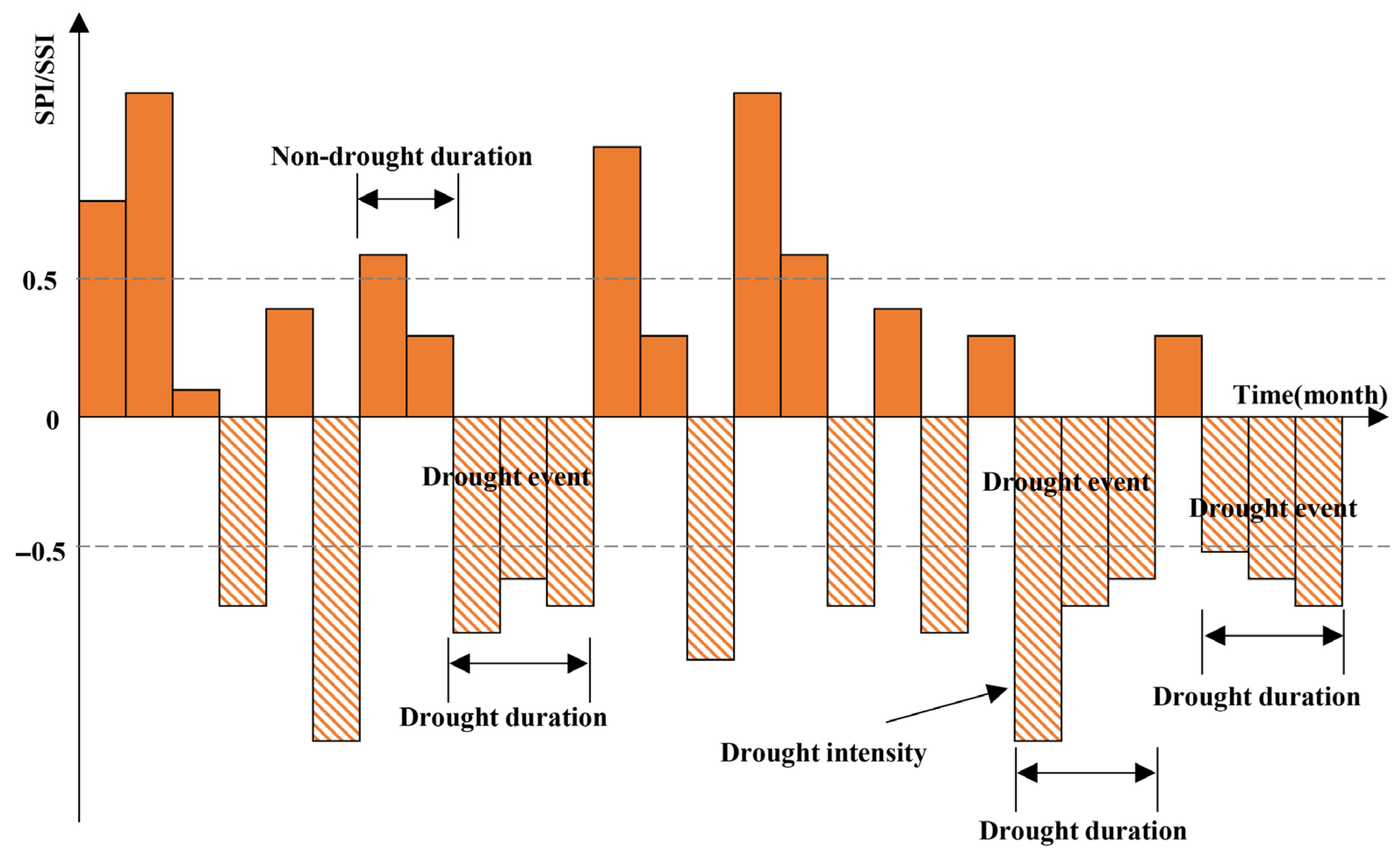 Atmosphere 16 00964 g003 Atmosphere 16 00964 g003