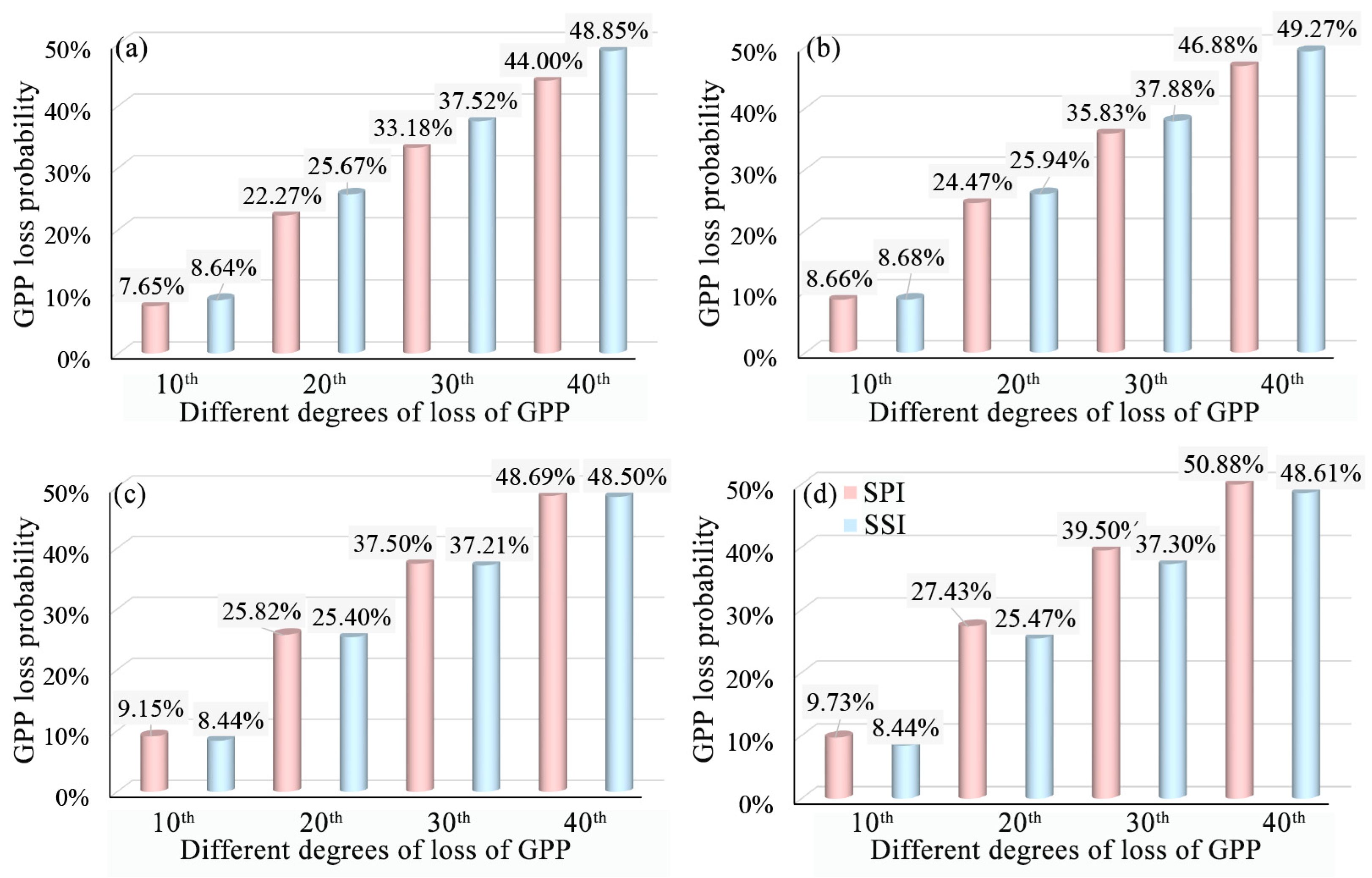 Atmosphere 16 00964 g011 Atmosphere 16 00964 g011