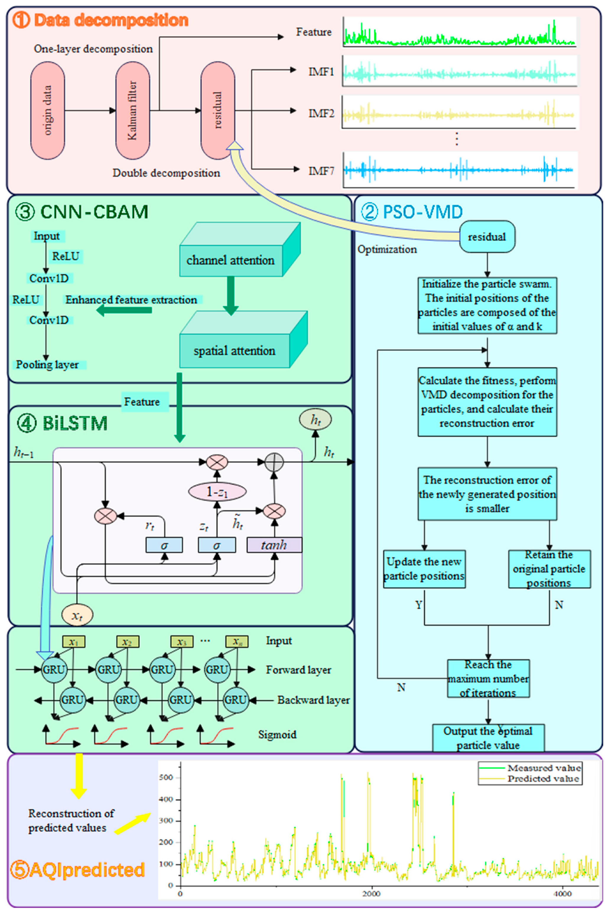 Atmosphere 16 00965 g001