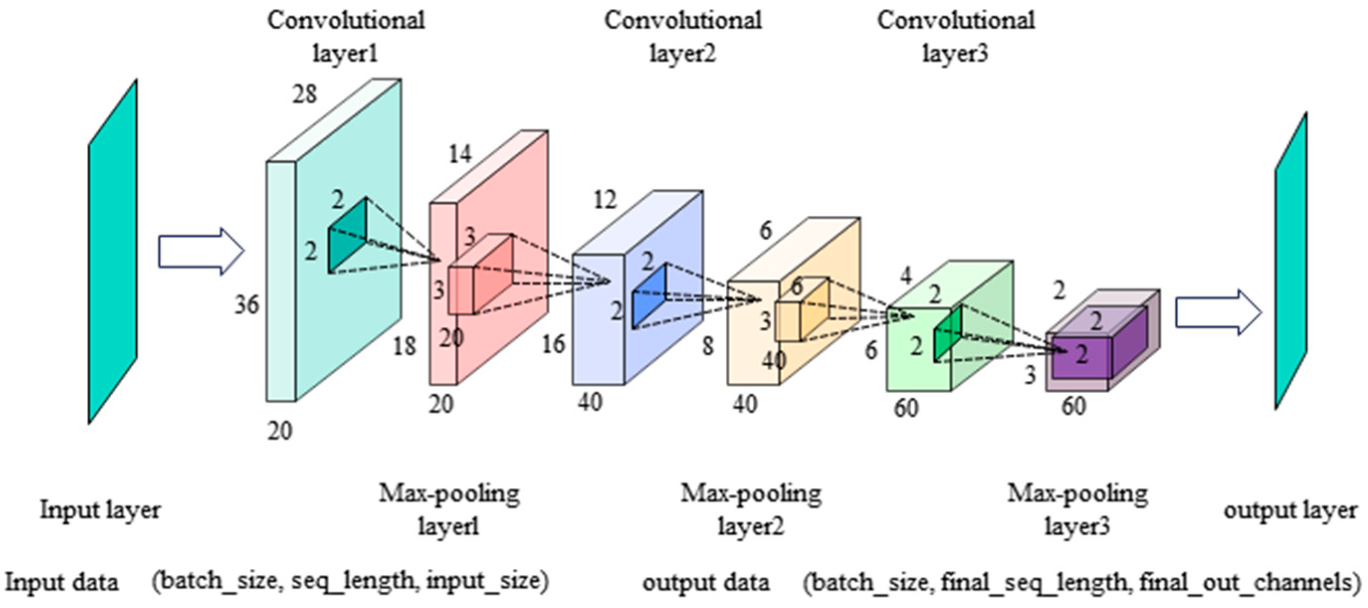 Atmosphere 16 00965 g002