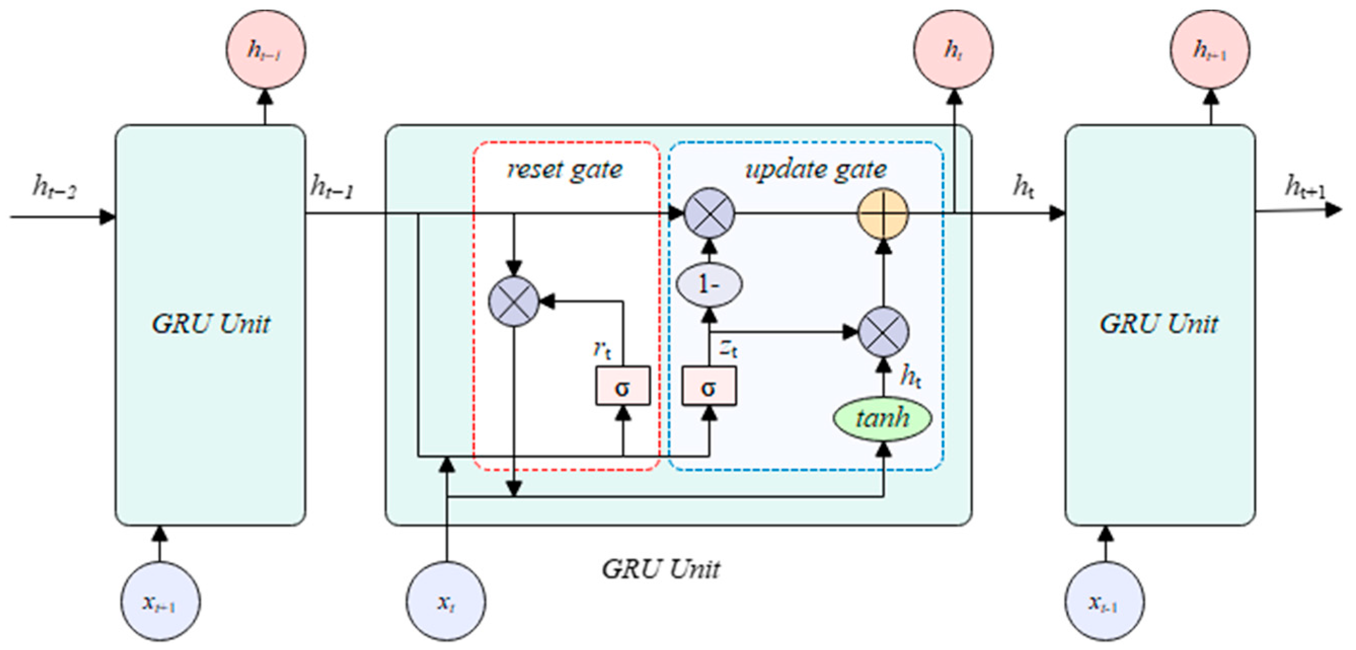 Atmosphere 16 00965 g004