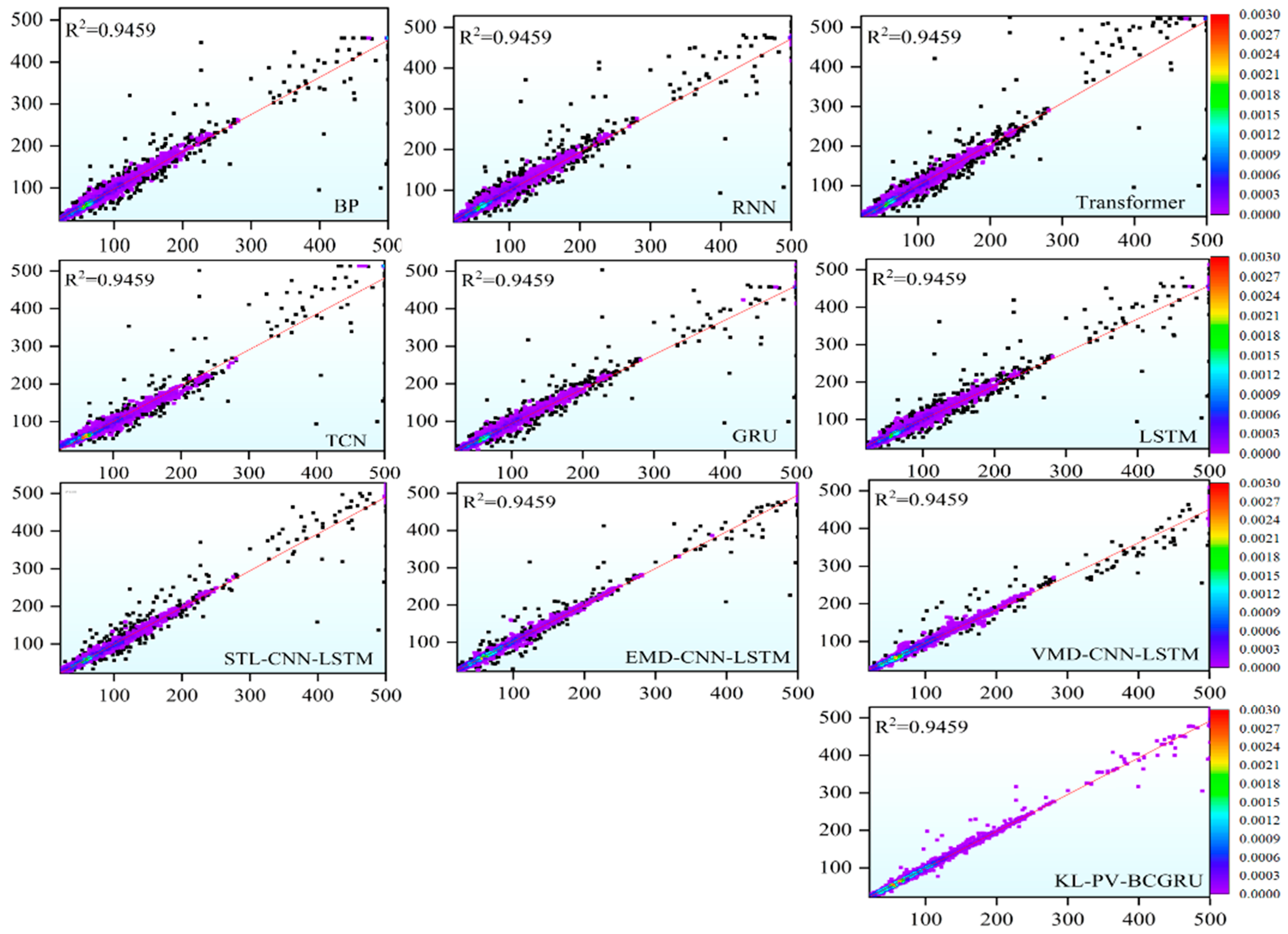 Atmosphere 16 00965 g006