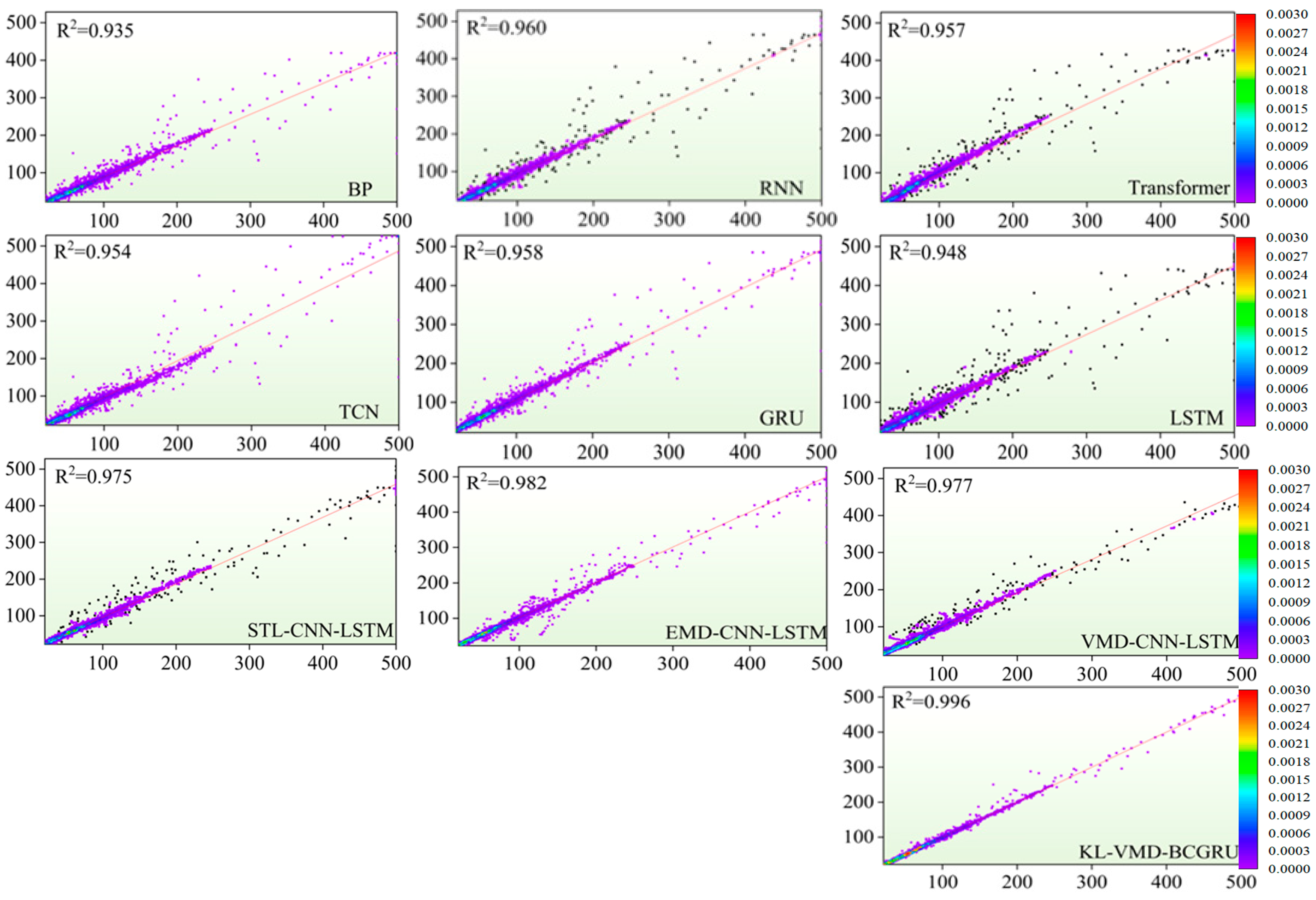 Atmosphere 16 00965 g007