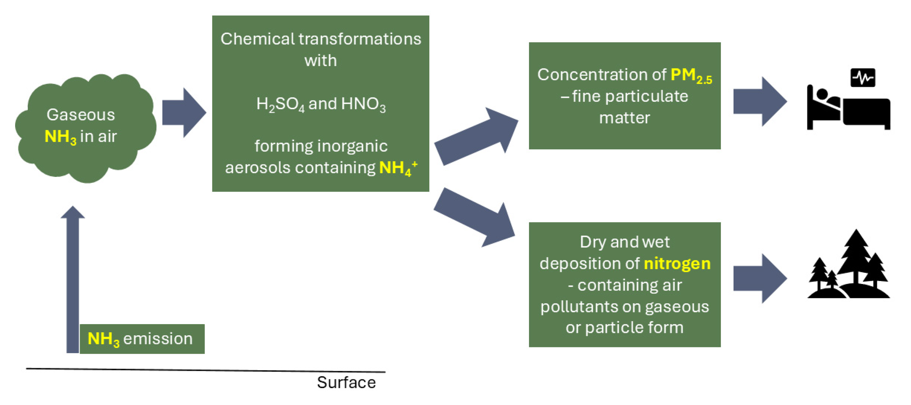 Atmosphere 16 00966 g001 Atmosphere 16 00966 g001