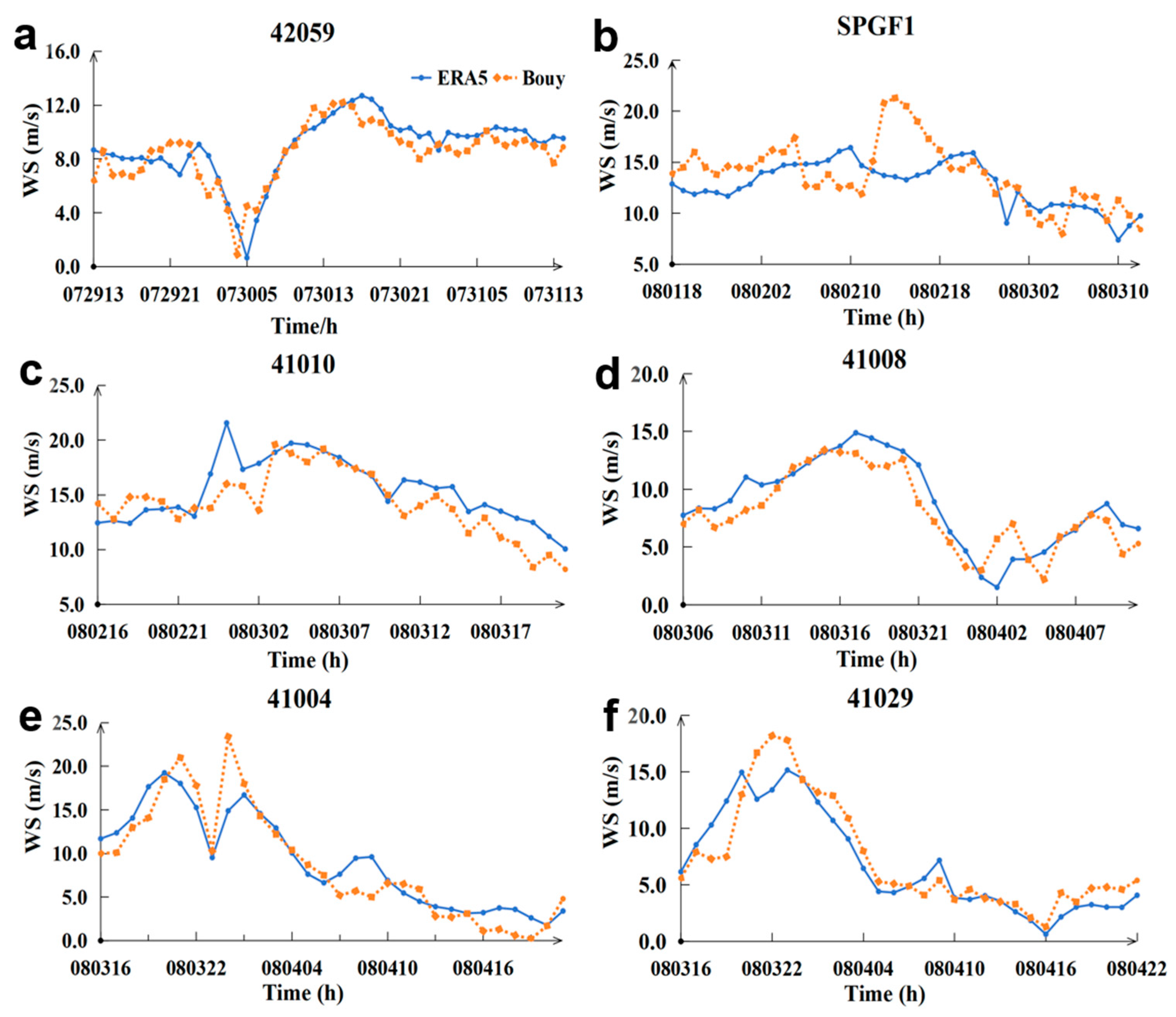 Atmosphere 16 00967 g005 Atmosphere 16 00967 g005