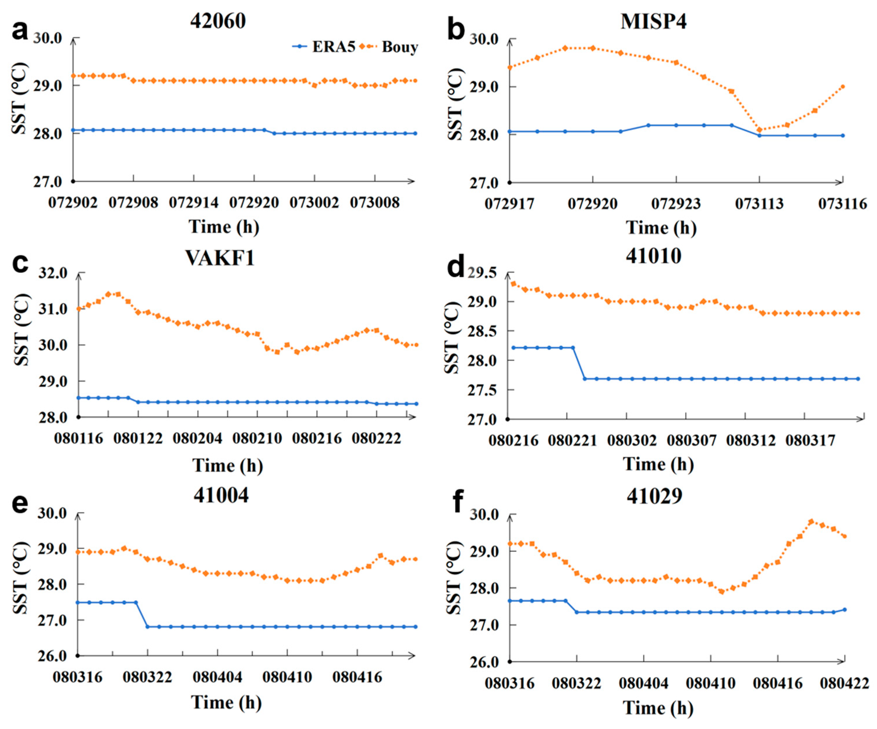 Atmosphere 16 00967 g007 Atmosphere 16 00967 g007