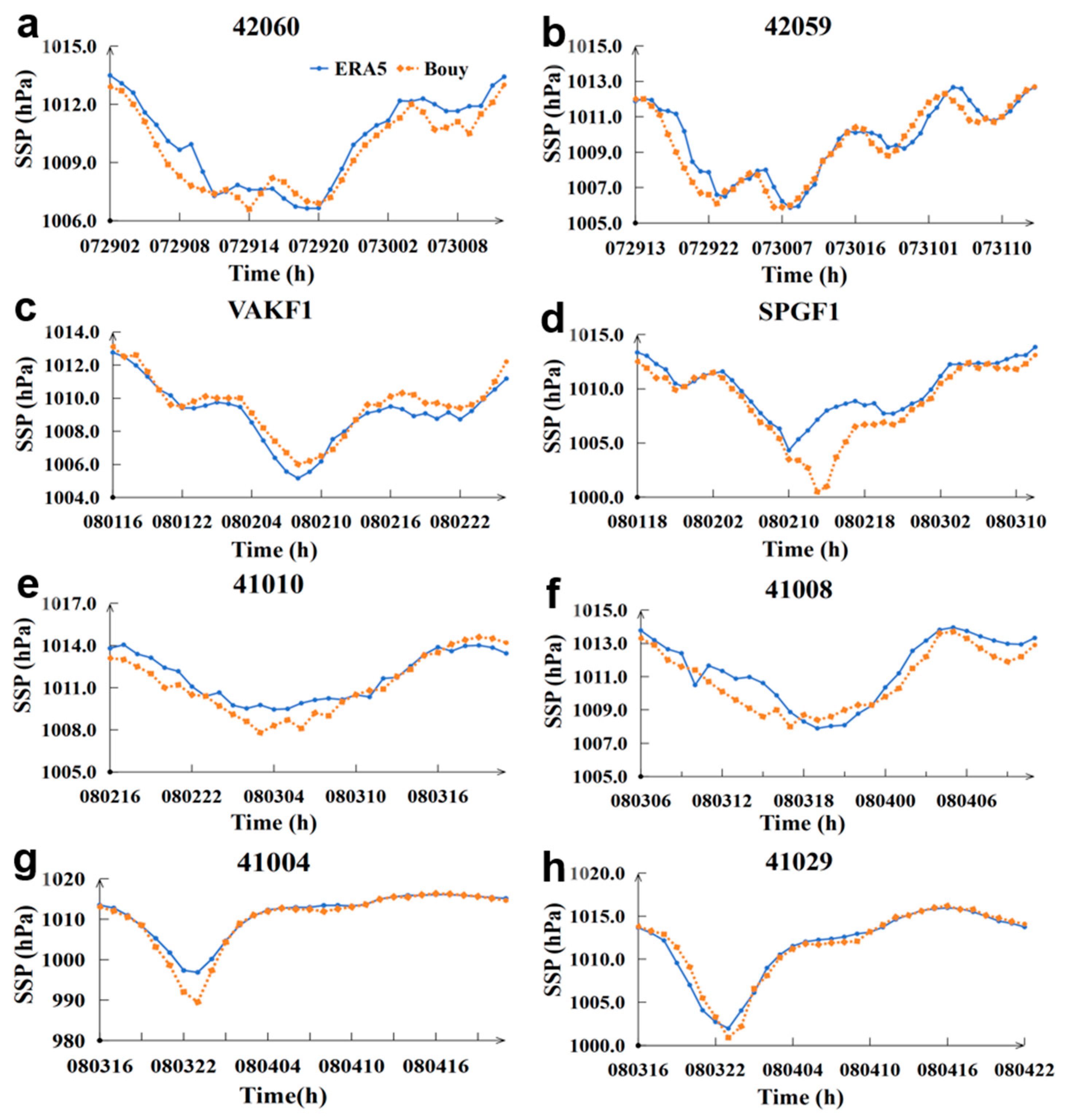 Atmosphere 16 00967 g009 Atmosphere 16 00967 g009