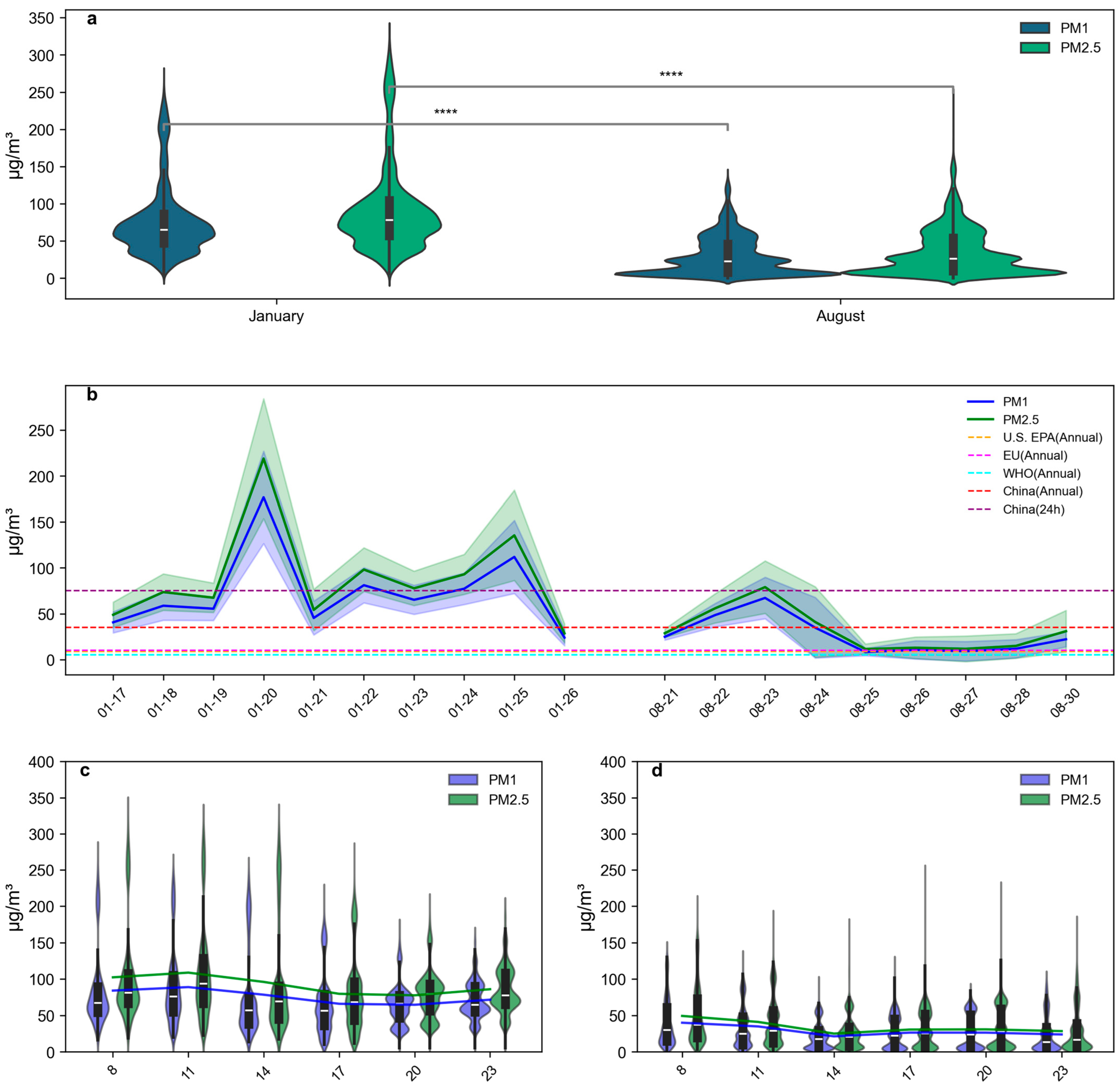 Atmosphere 16 00968 g001 Atmosphere 16 00968 g001