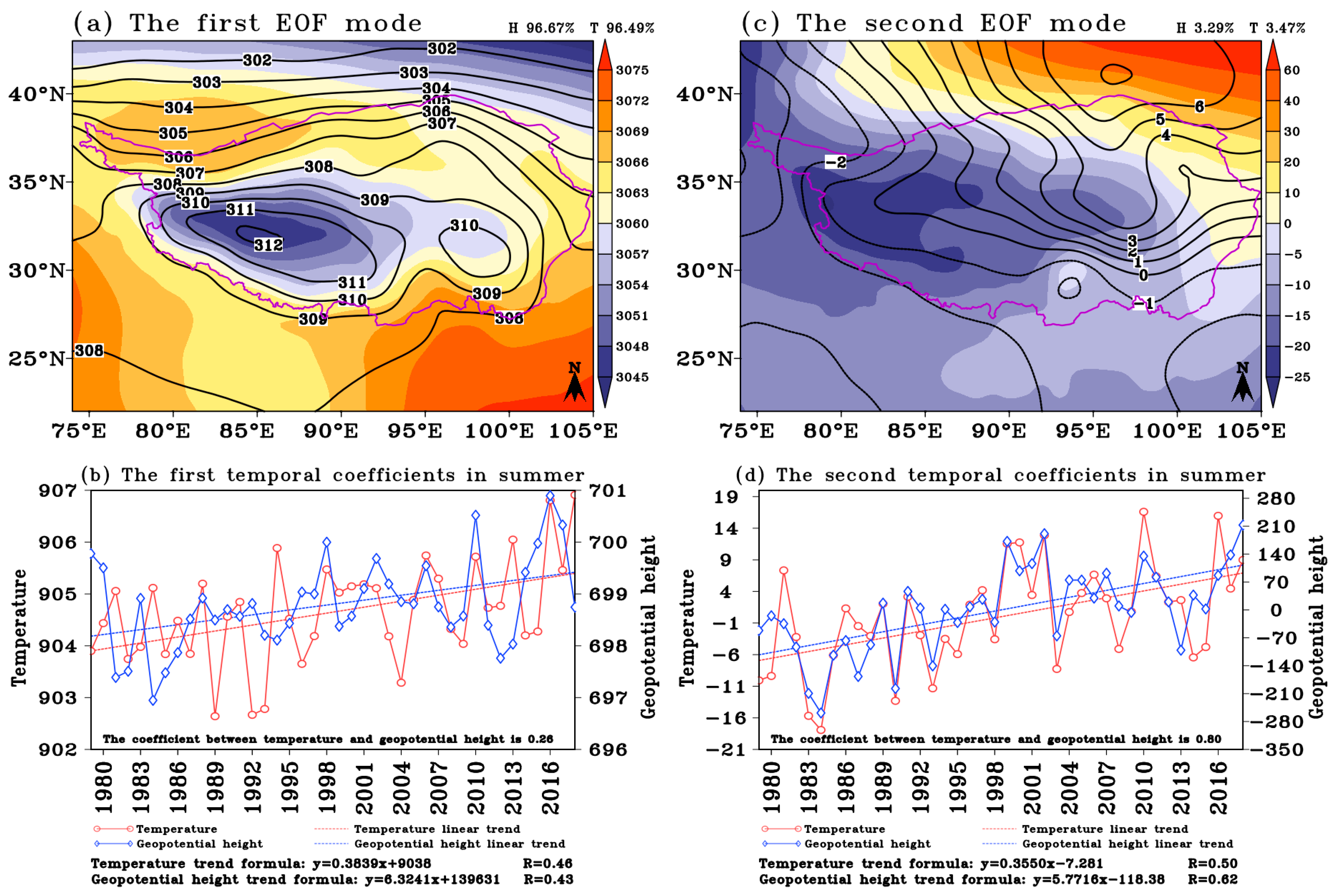 Atmosphere 16 00973 g001 Atmosphere 16 00973 g001
