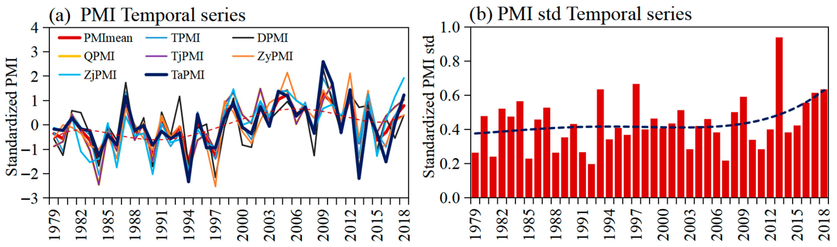 Atmosphere 16 00973 g002 Atmosphere 16 00973 g002