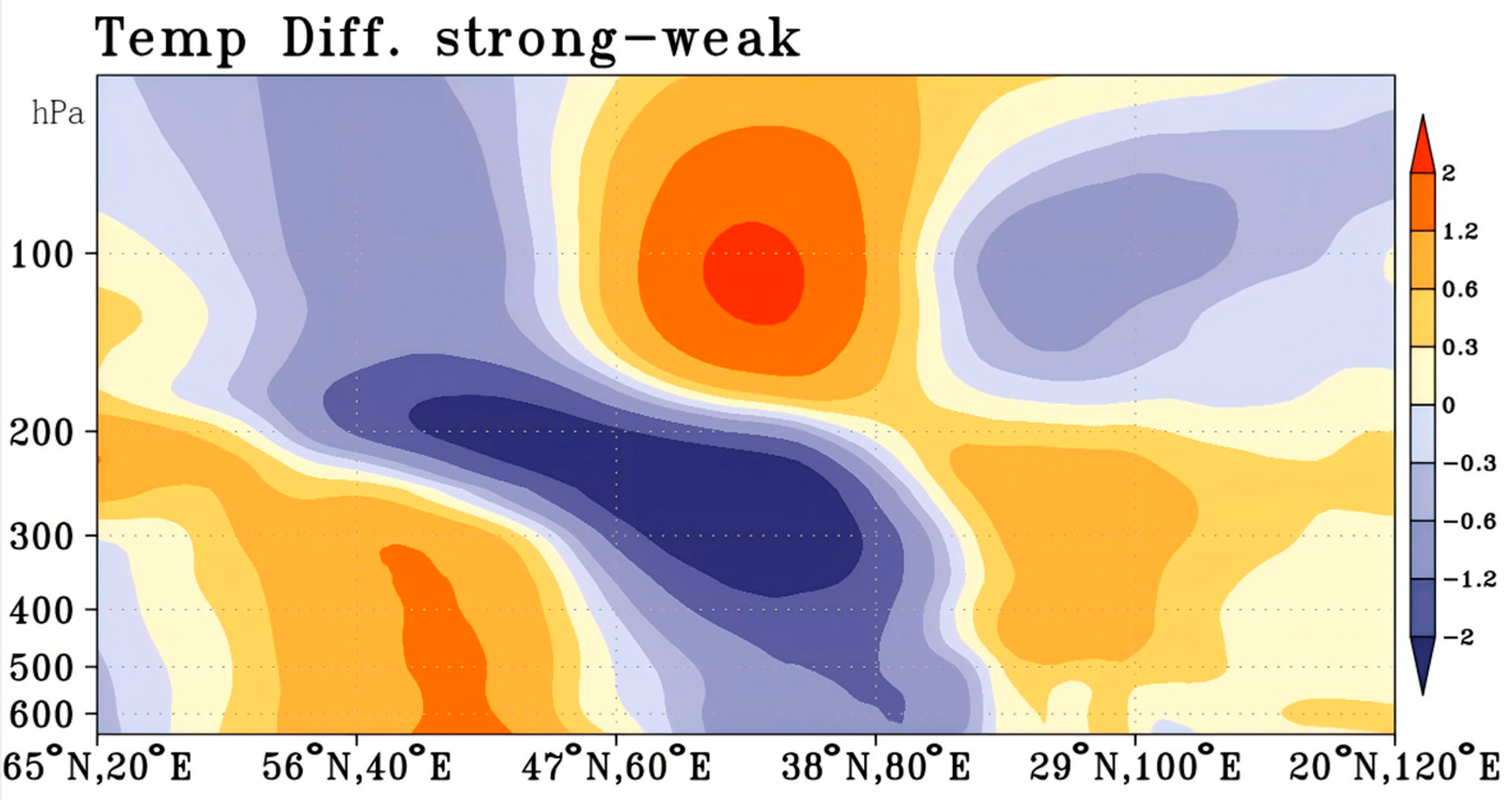 Atmosphere 16 00973 g010 Atmosphere 16 00973 g010