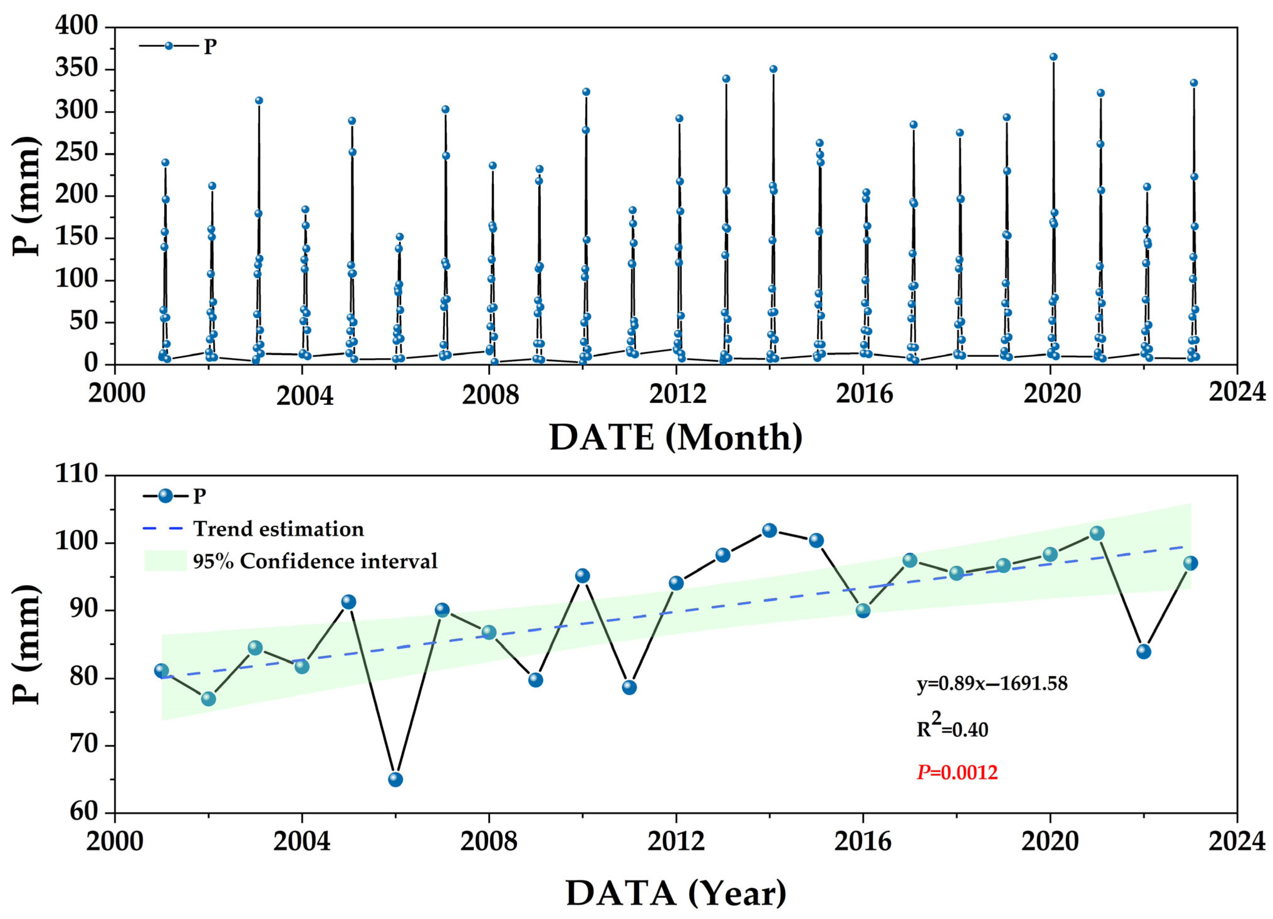 Atmosphere 16 00974 g003 Atmosphere 16 00974 g003
